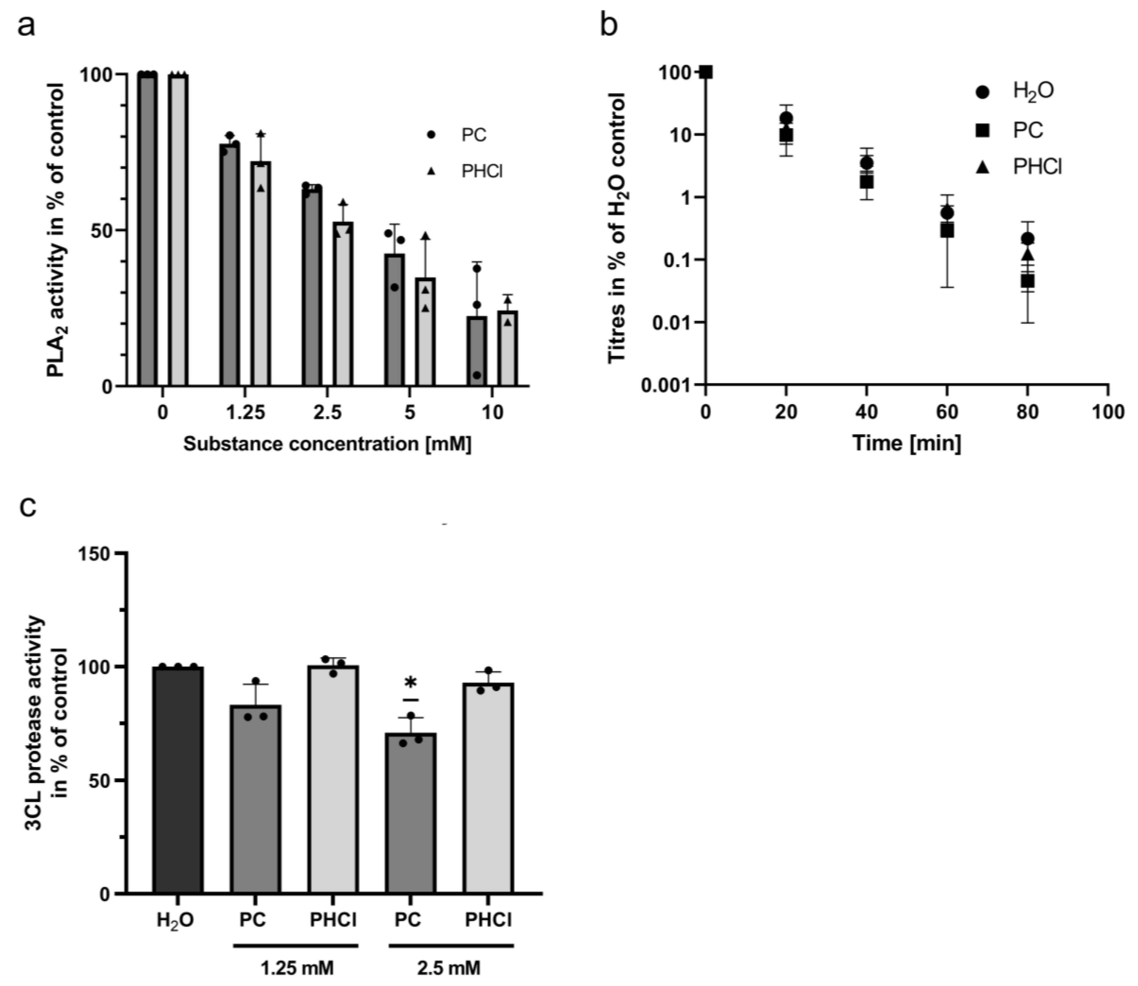 Ijms 24 14584 g005 Ijms 24 14584 g005