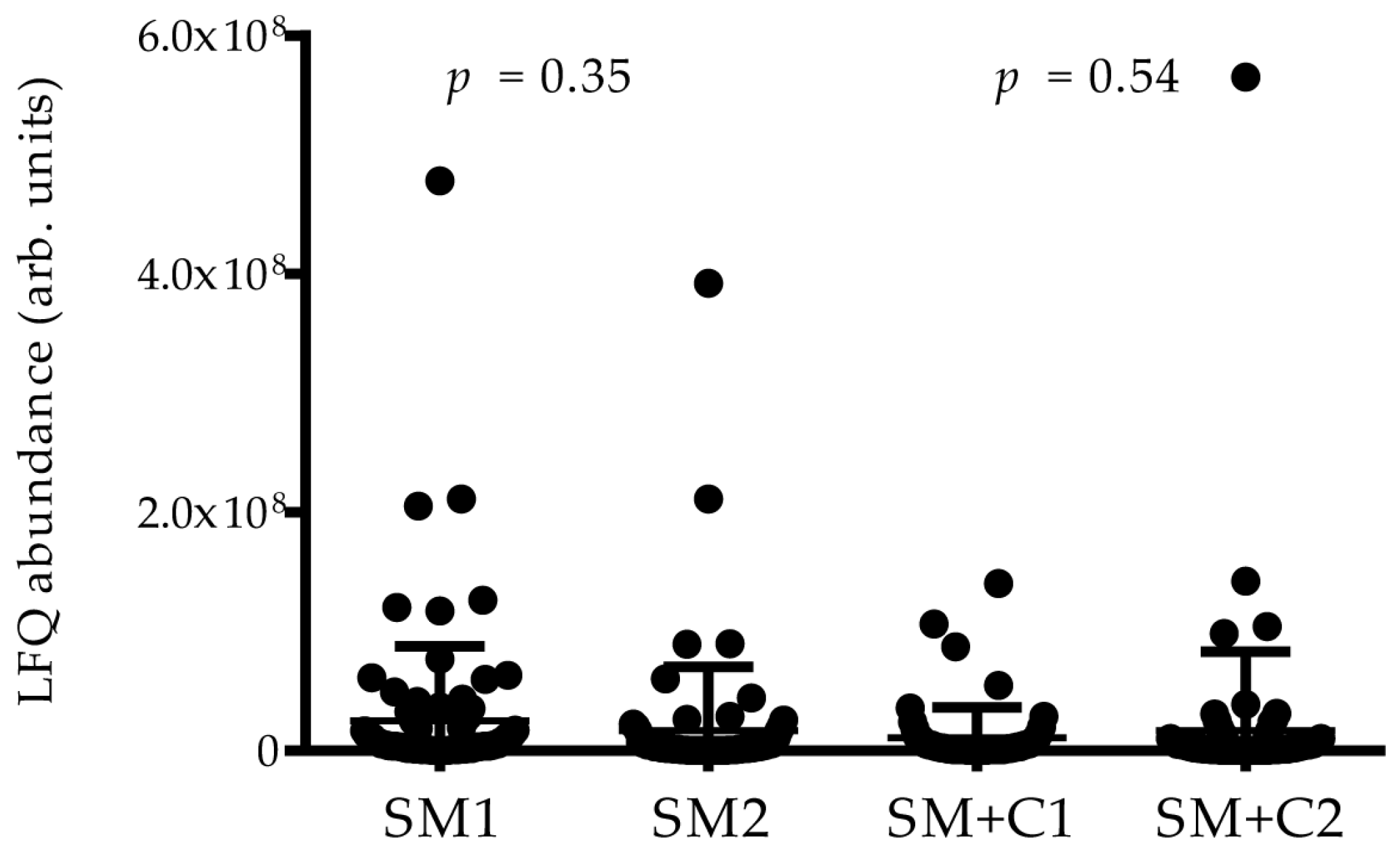 Ijms 24 14613 g003 Ijms 24 14613 g003