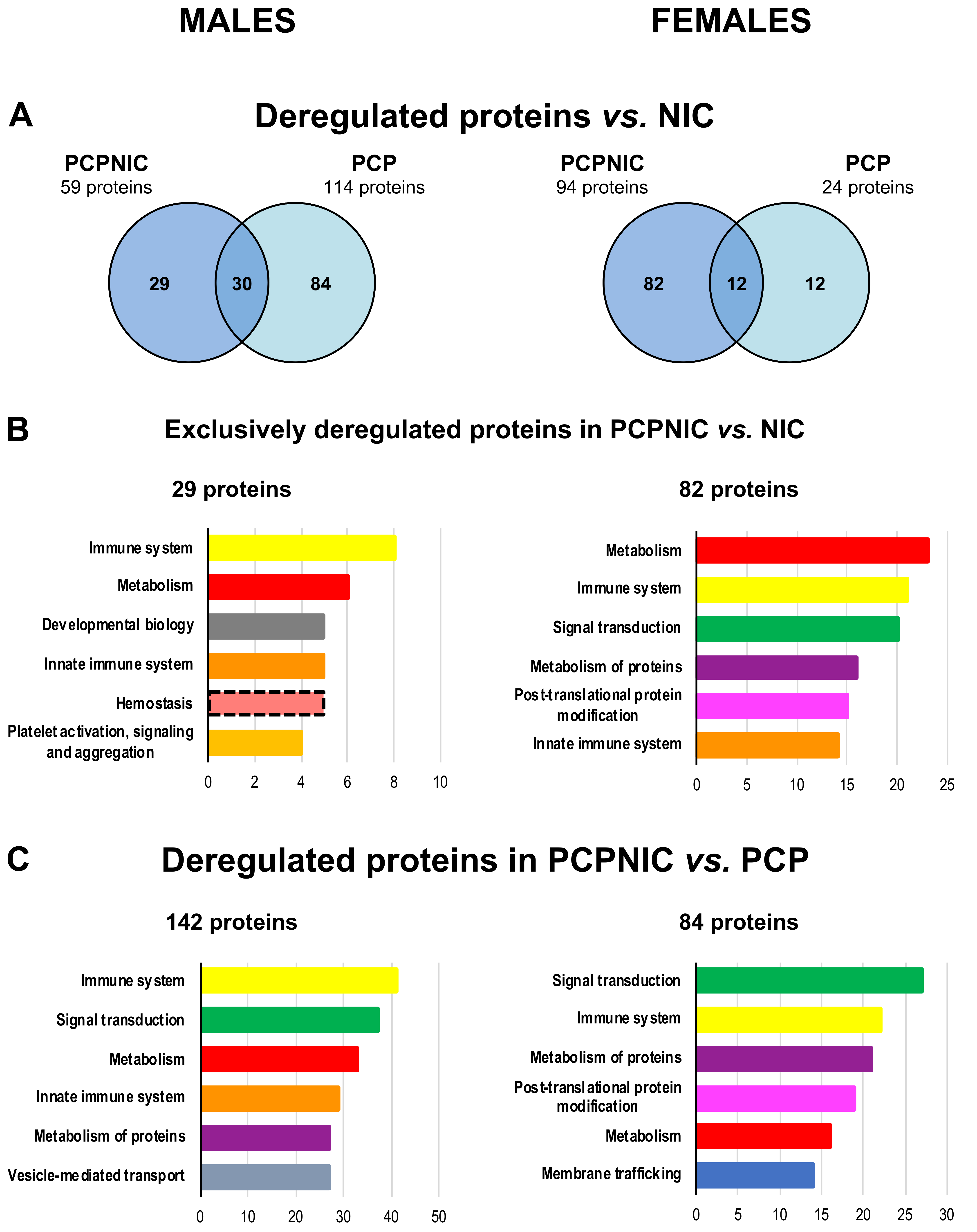 Ijms 24 14634 g003 Ijms 24 14634 g003