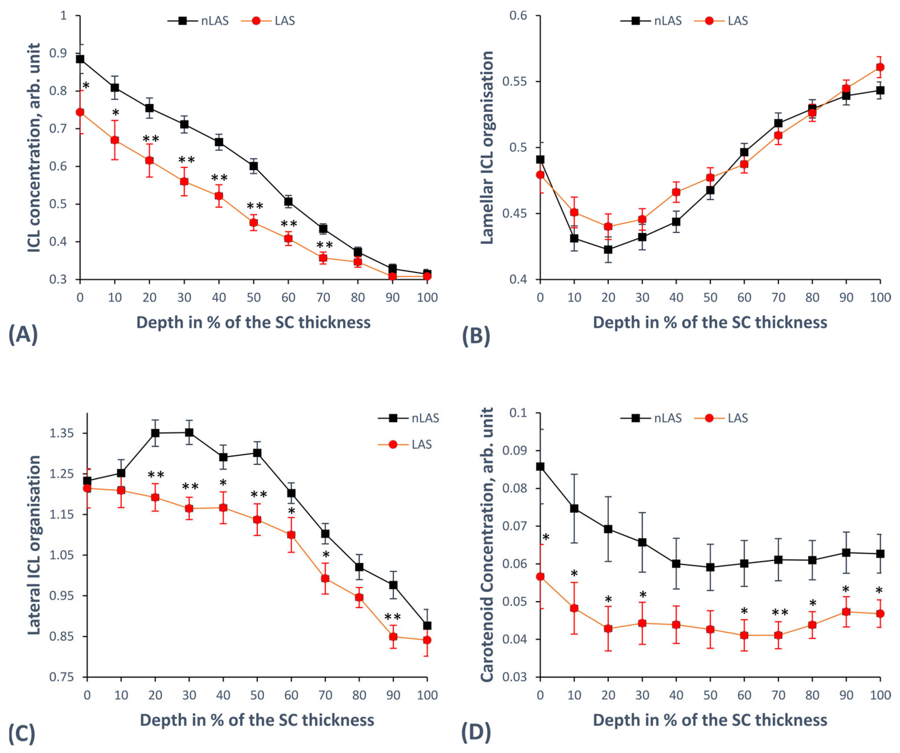 Ijms 24 14636 g001 Ijms 24 14636 g001