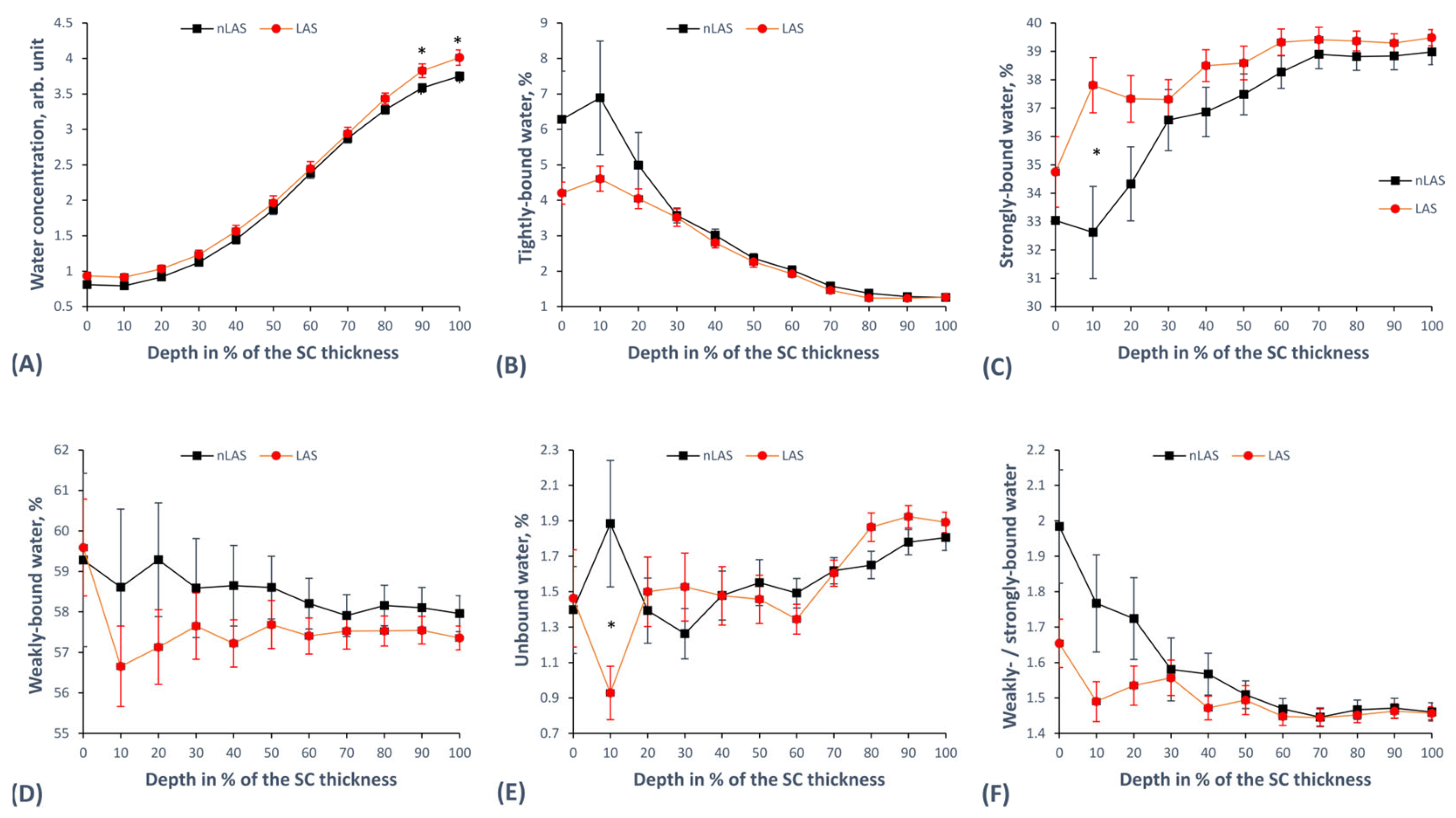 Ijms 24 14636 g003 Ijms 24 14636 g003