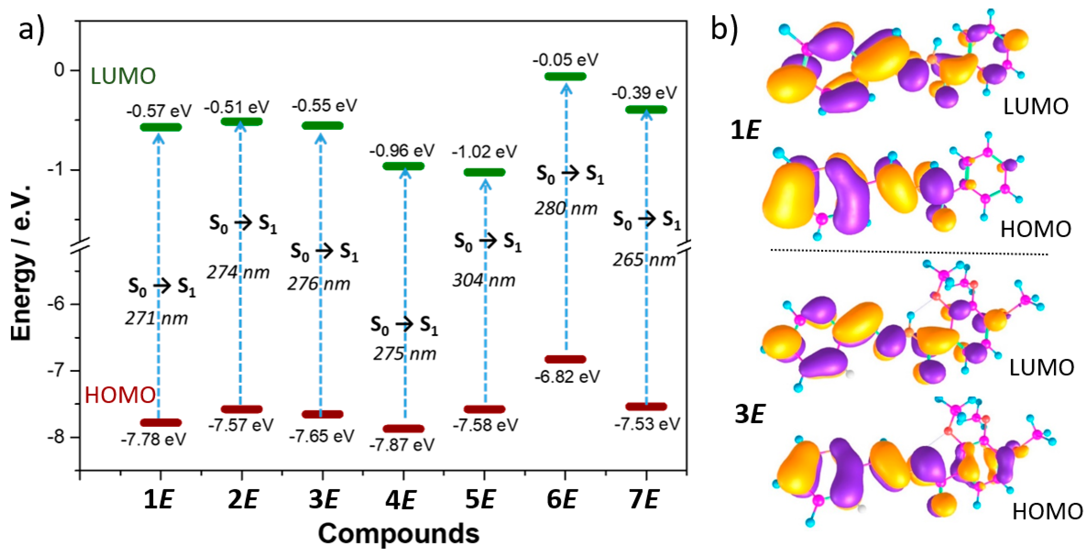 IJMS | Free Full-Text | New Insights into Acylhydrazones E/Z ...