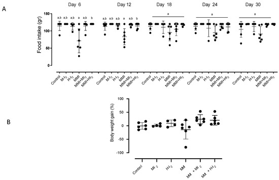 https://www.mdpi.com/ijms/ijms-24-14903/article_deploy/html/images/ijms-24-14903-g001-550.jpg