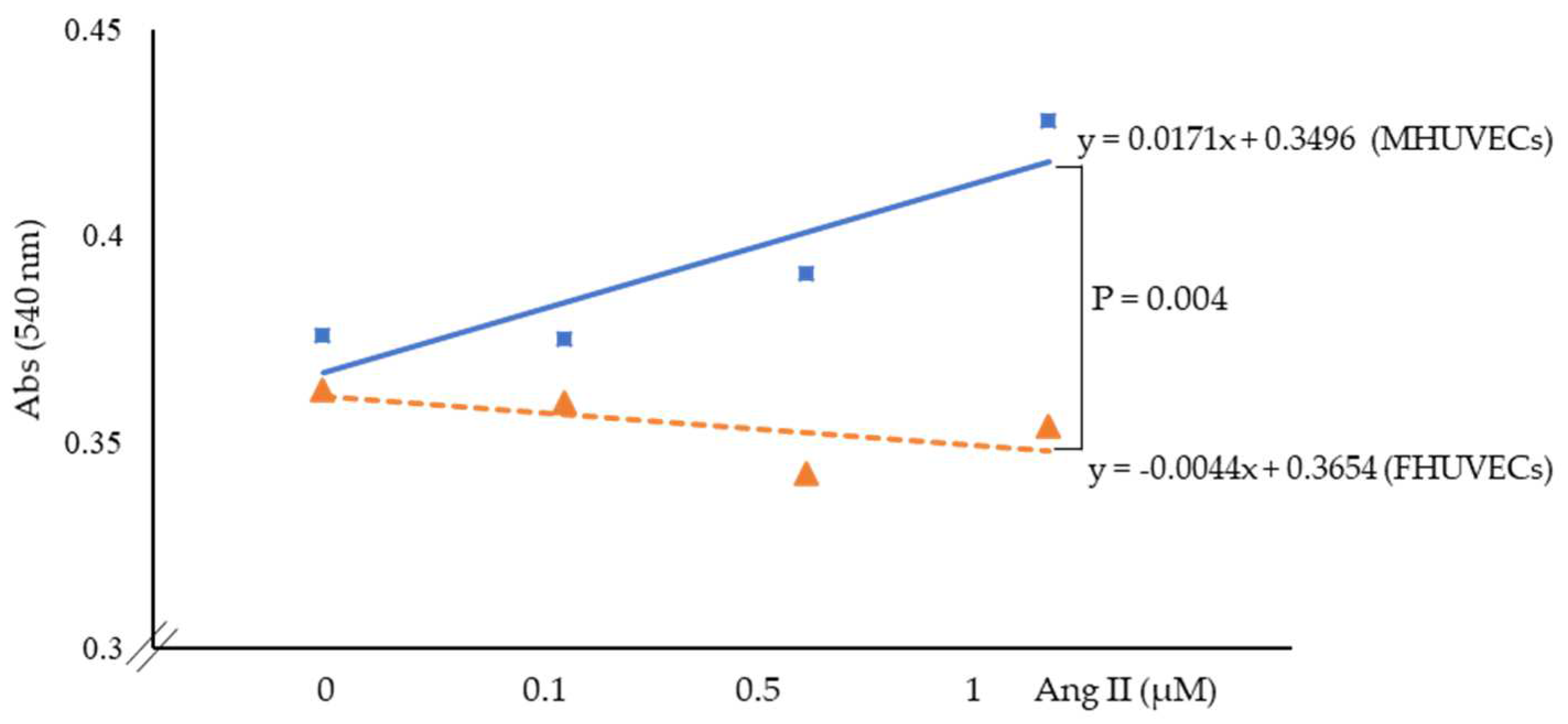 Ijms 24 14929 g001 Ijms 24 14929 g001