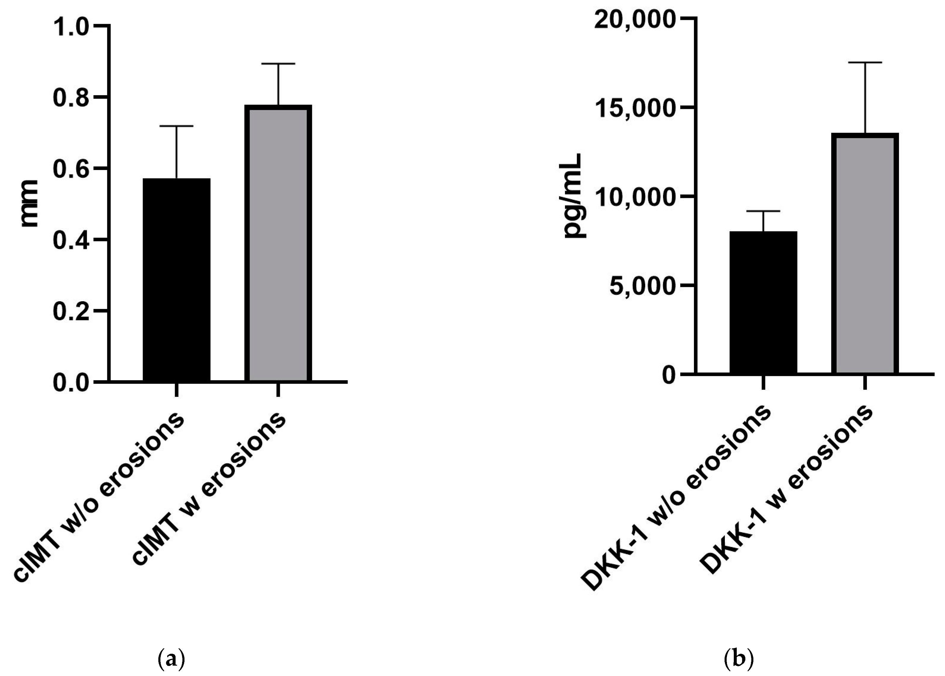 Admission Levels of DKK1 (Dickkopf-1) Are Associated With Future  Cardiovascular Death in Patients With Acute Coronary Syndromes