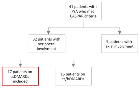 Admission Levels of DKK1 (Dickkopf-1) Are Associated With Future  Cardiovascular Death in Patients With Acute Coronary Syndromes
