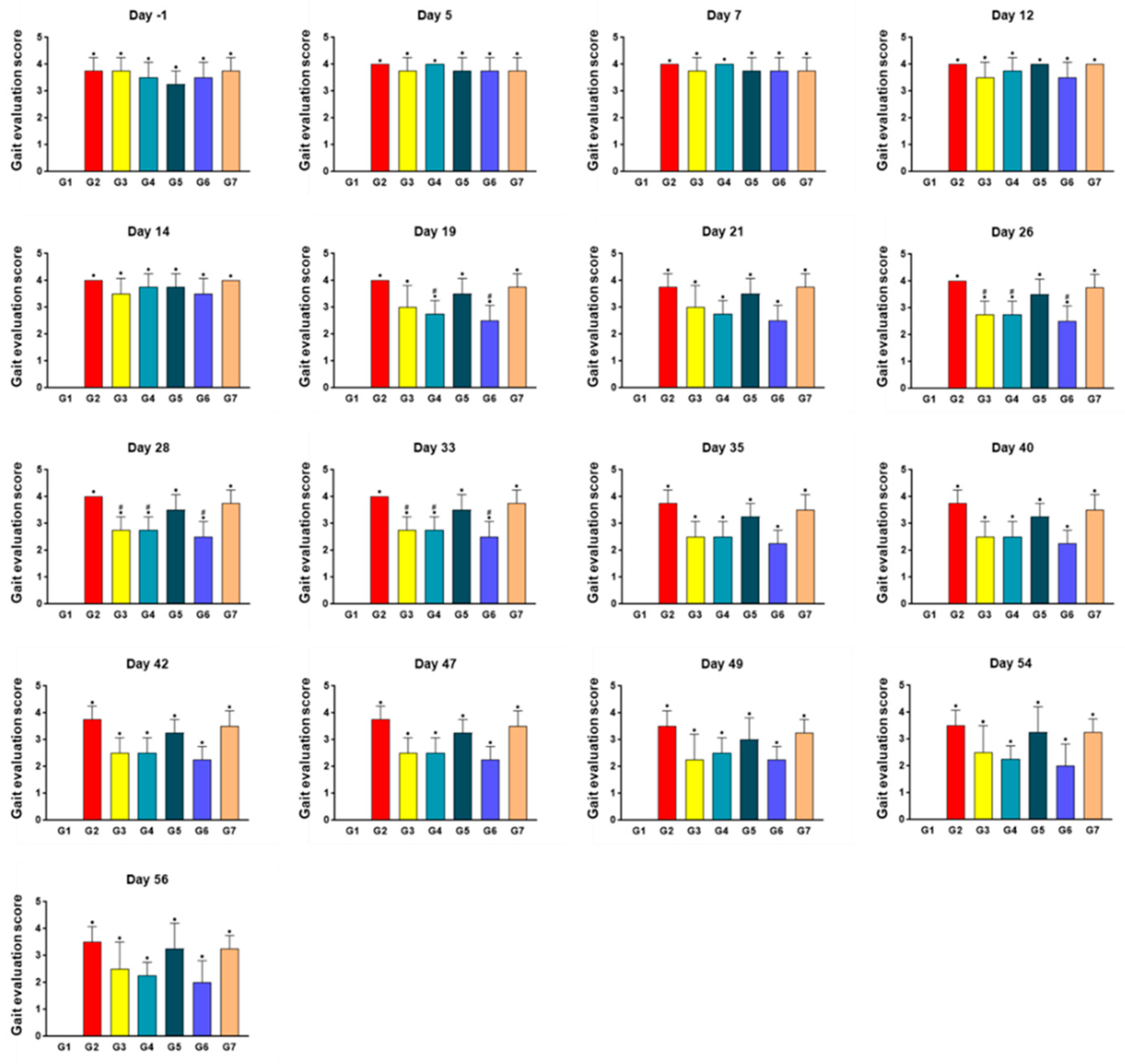 Ijms 24 14972 g003 Ijms 24 14972 g003