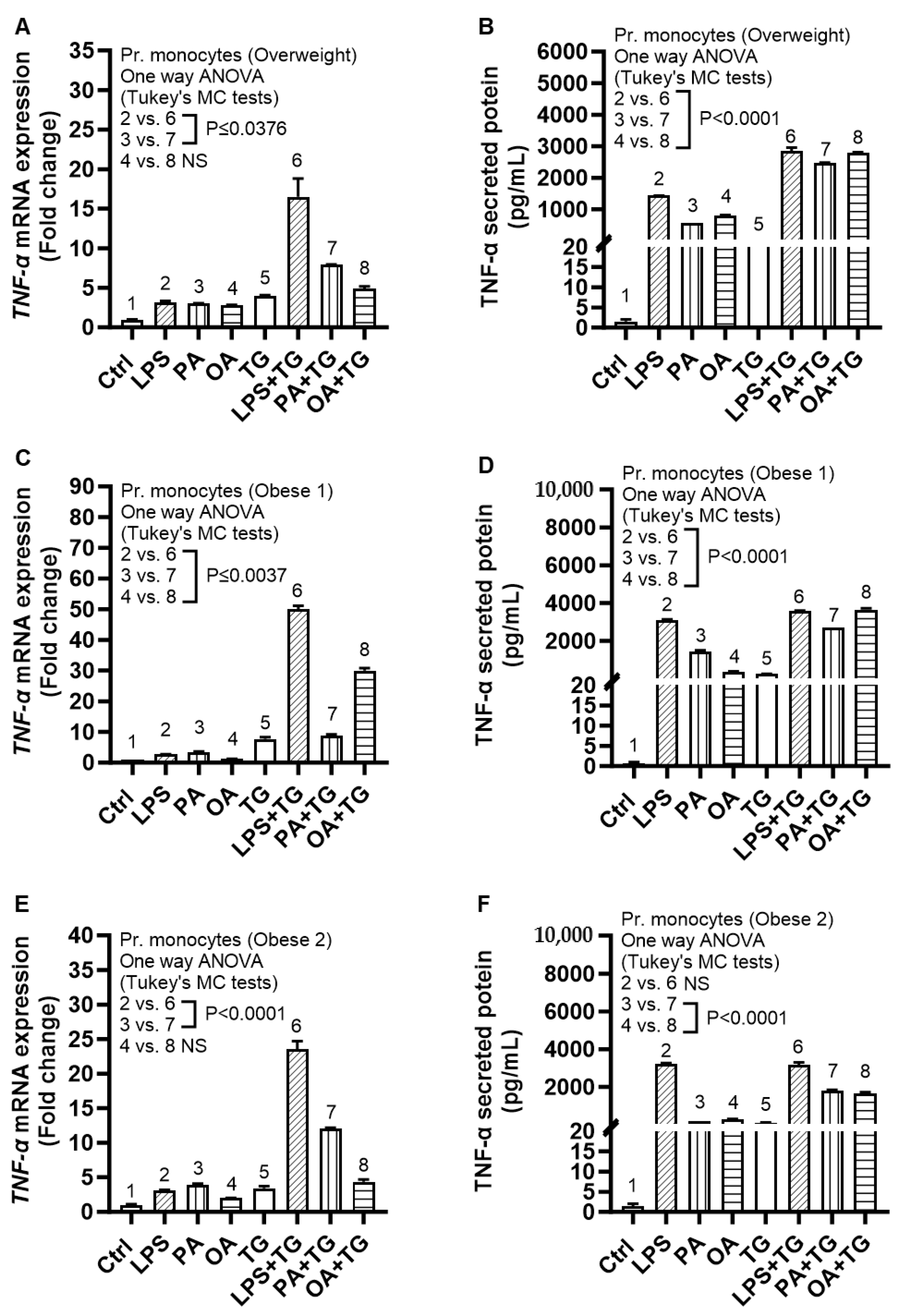 Ijms 24 15186 g008 Ijms 24 15186 g008