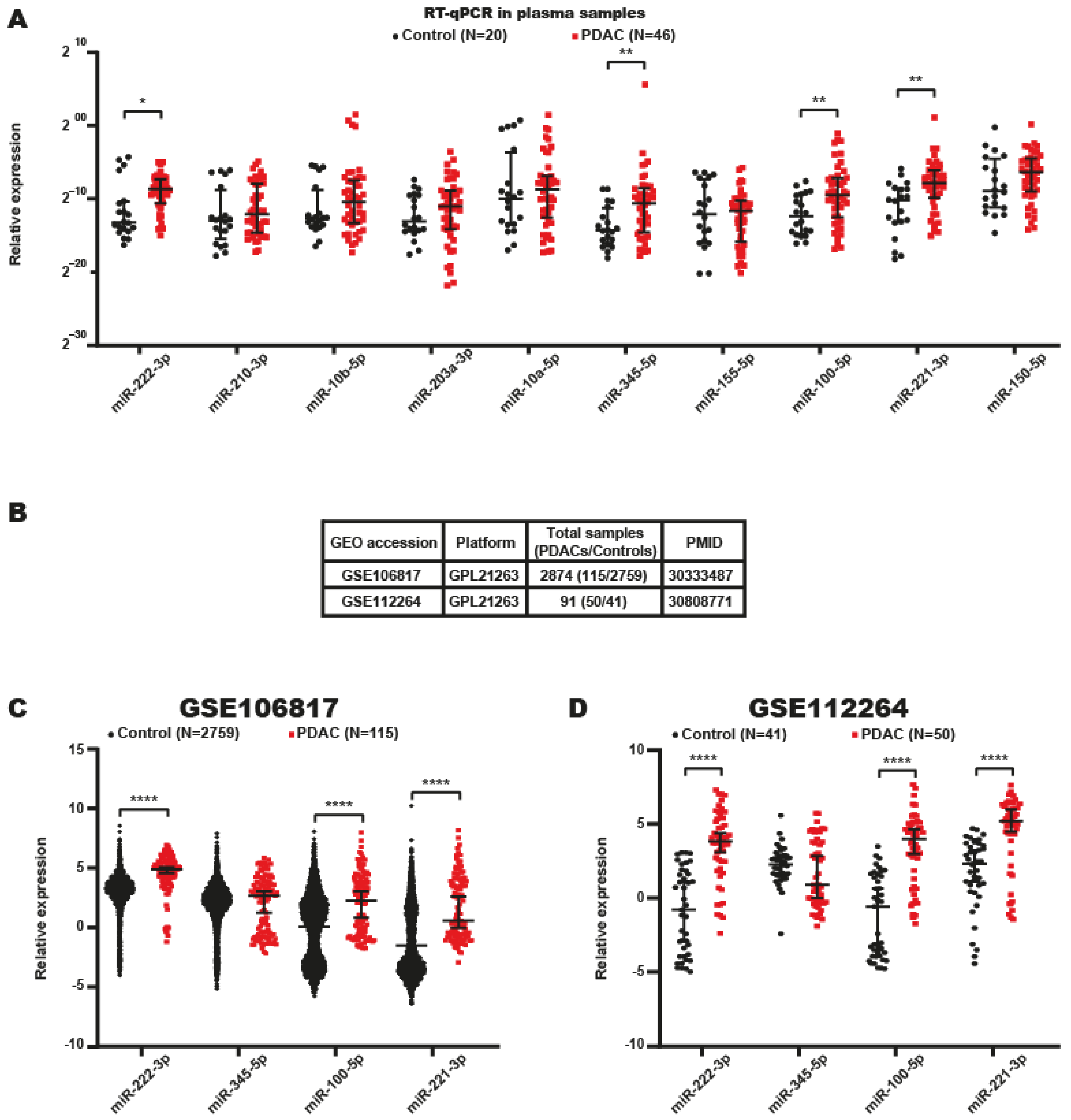 Ijms 24 15193 g003 Ijms 24 15193 g003