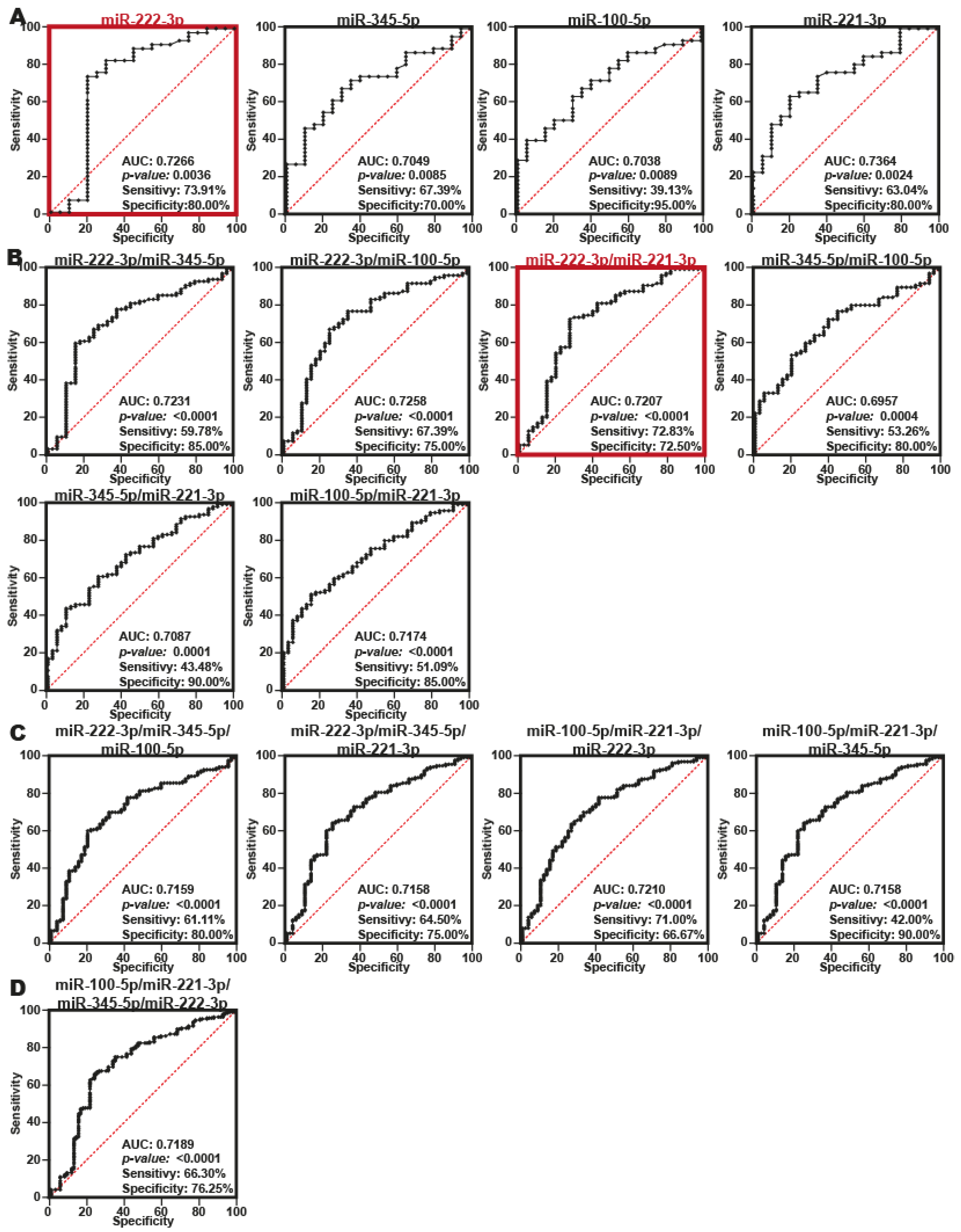 Ijms 24 15193 g004 Ijms 24 15193 g004