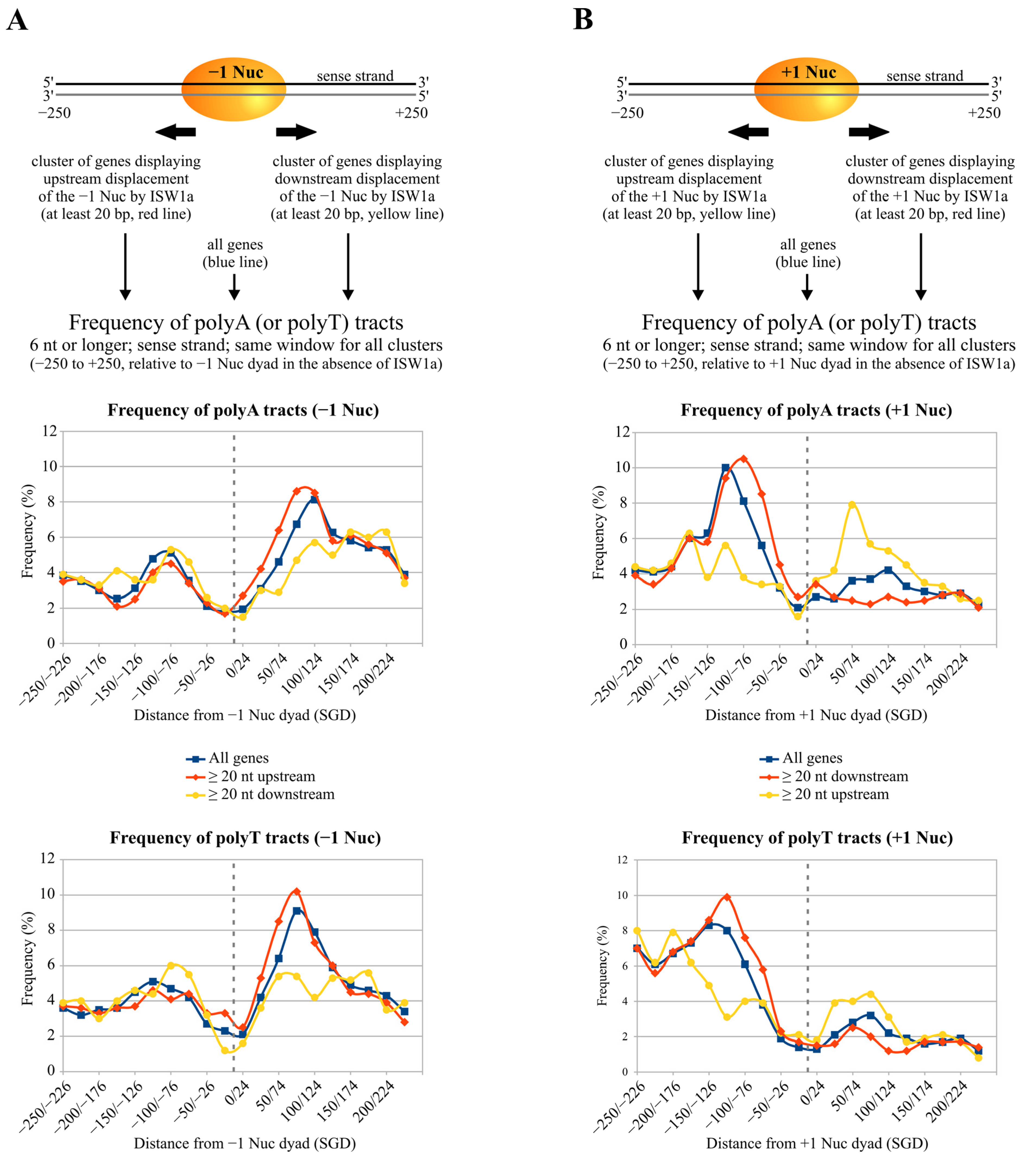 Ijms 24 15245 g007 Ijms 24 15245 g007