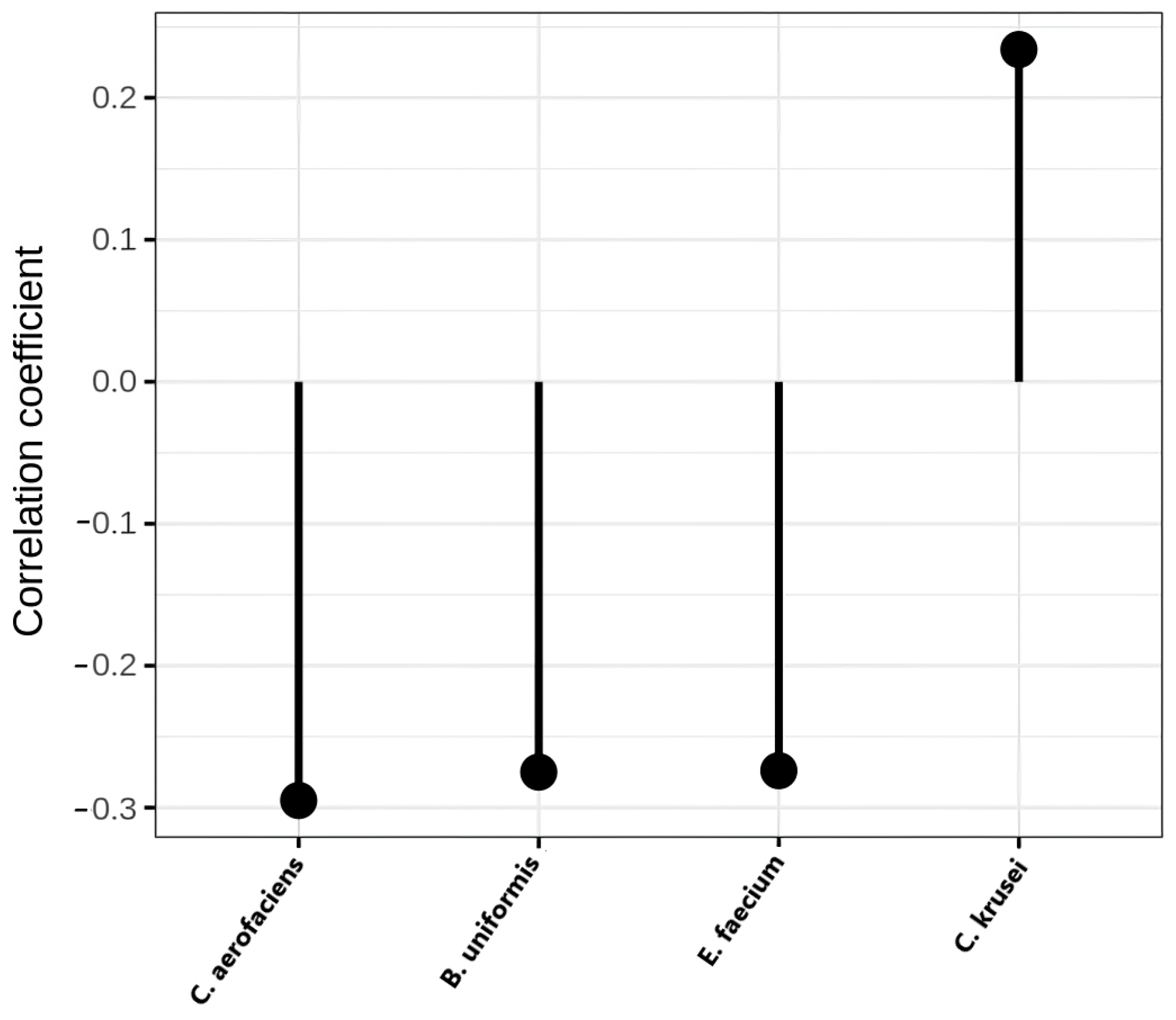 IJMS Free Full Text Gut Microbiota Patterns in Patients with