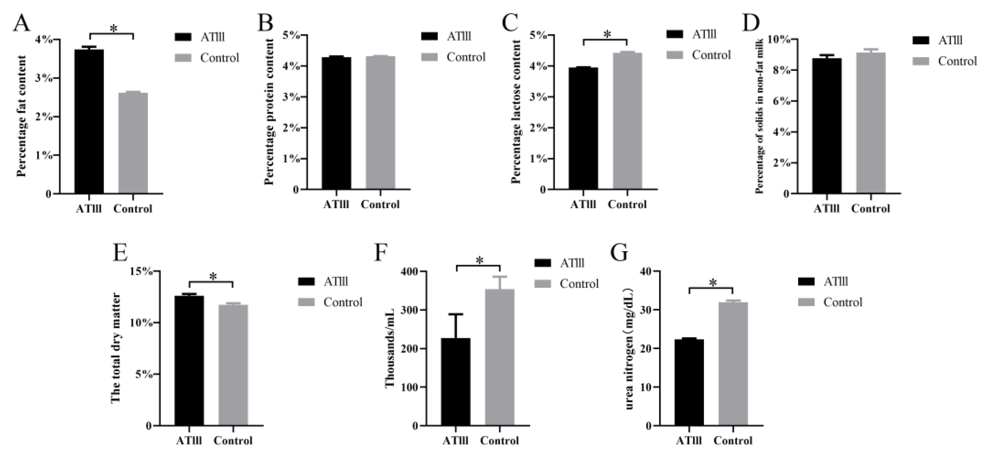 Ijms 24 15303 g004 Ijms 24 15303 g004