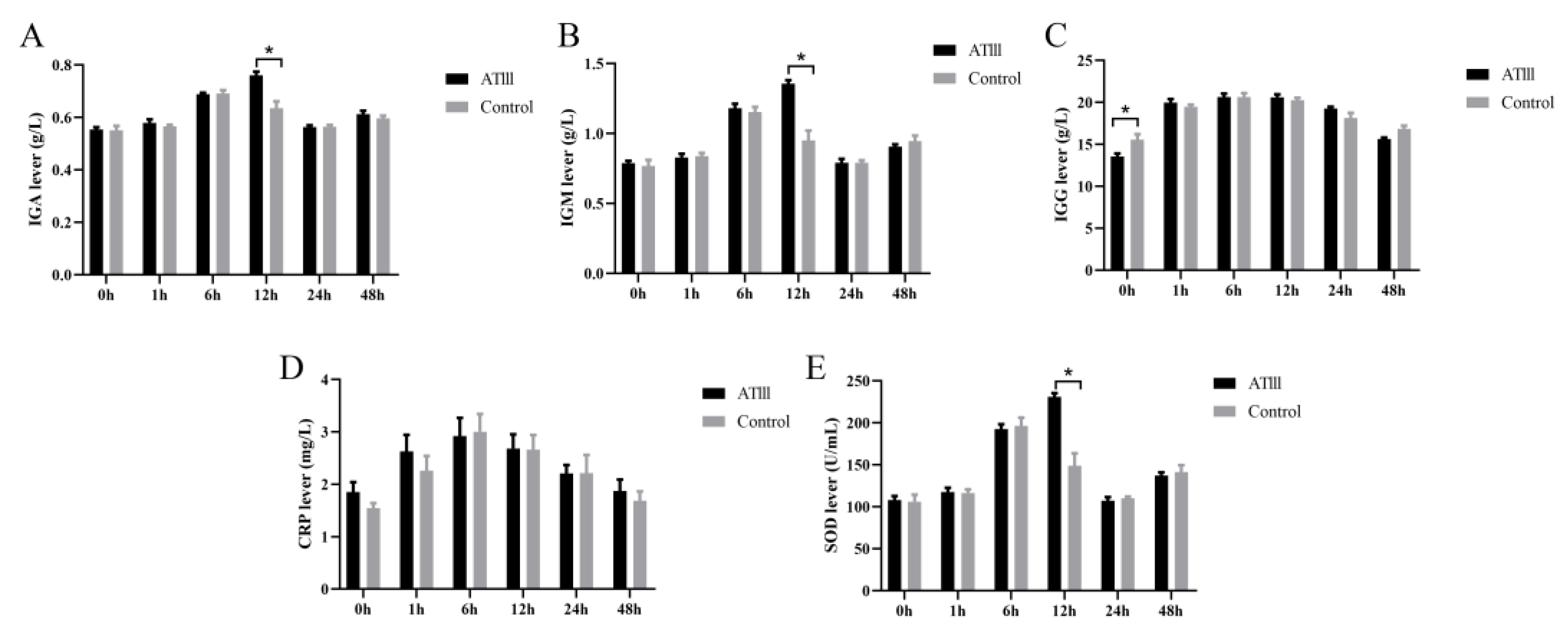 Ijms 24 15303 g005 Ijms 24 15303 g005