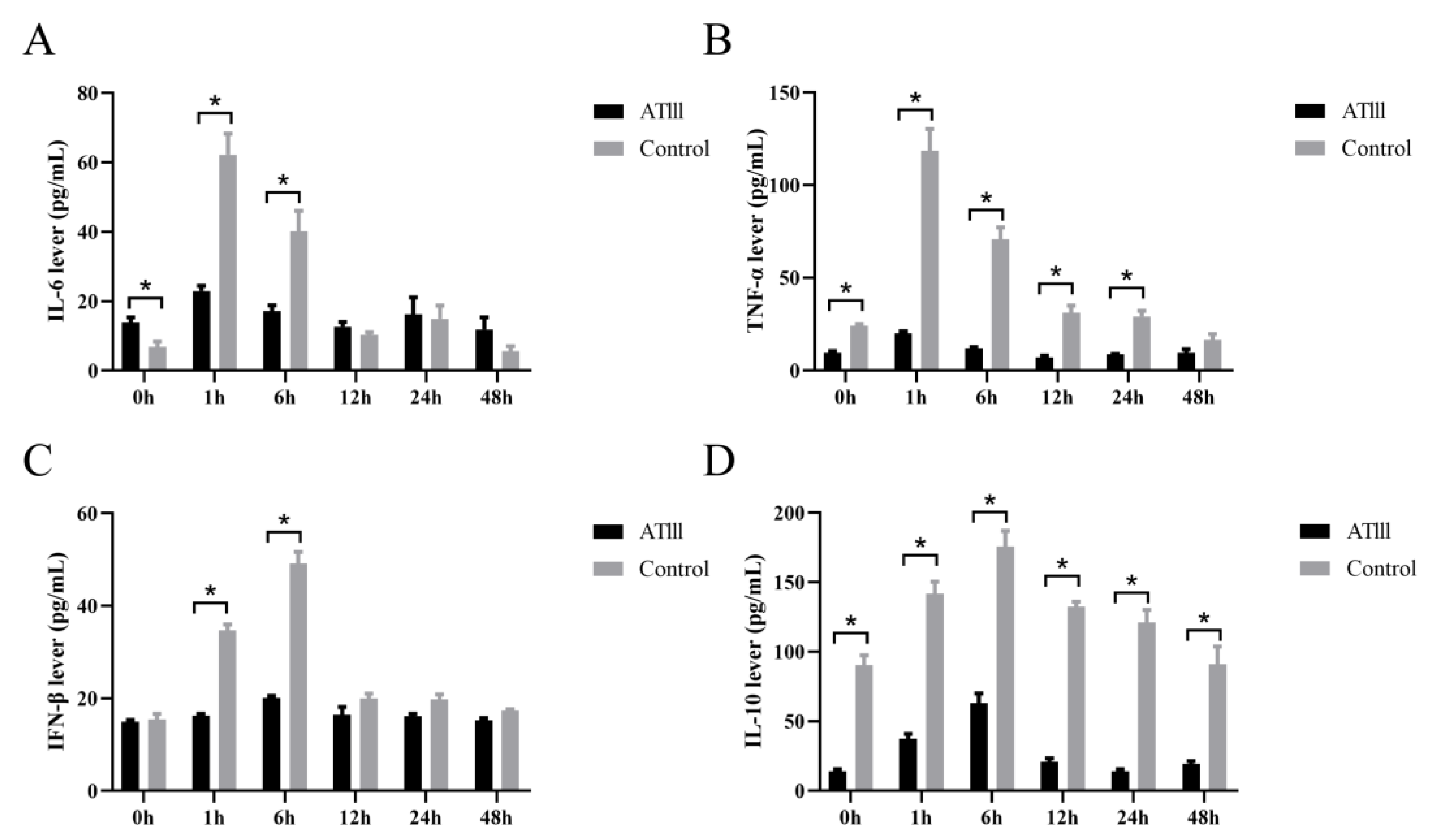 Ijms 24 15303 g006 Ijms 24 15303 g006