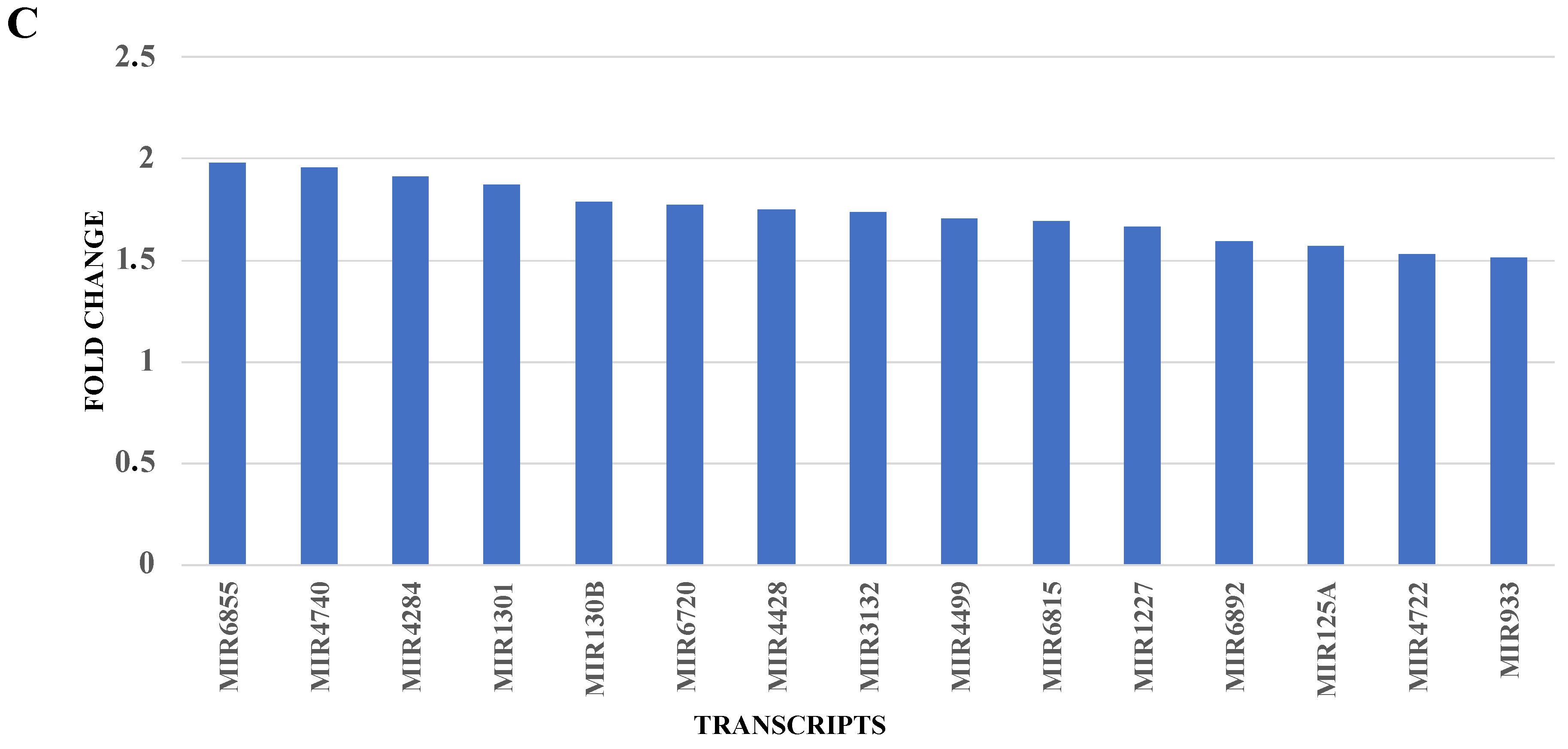 Ijms 24 15390 g004b Ijms 24 15390 g004b