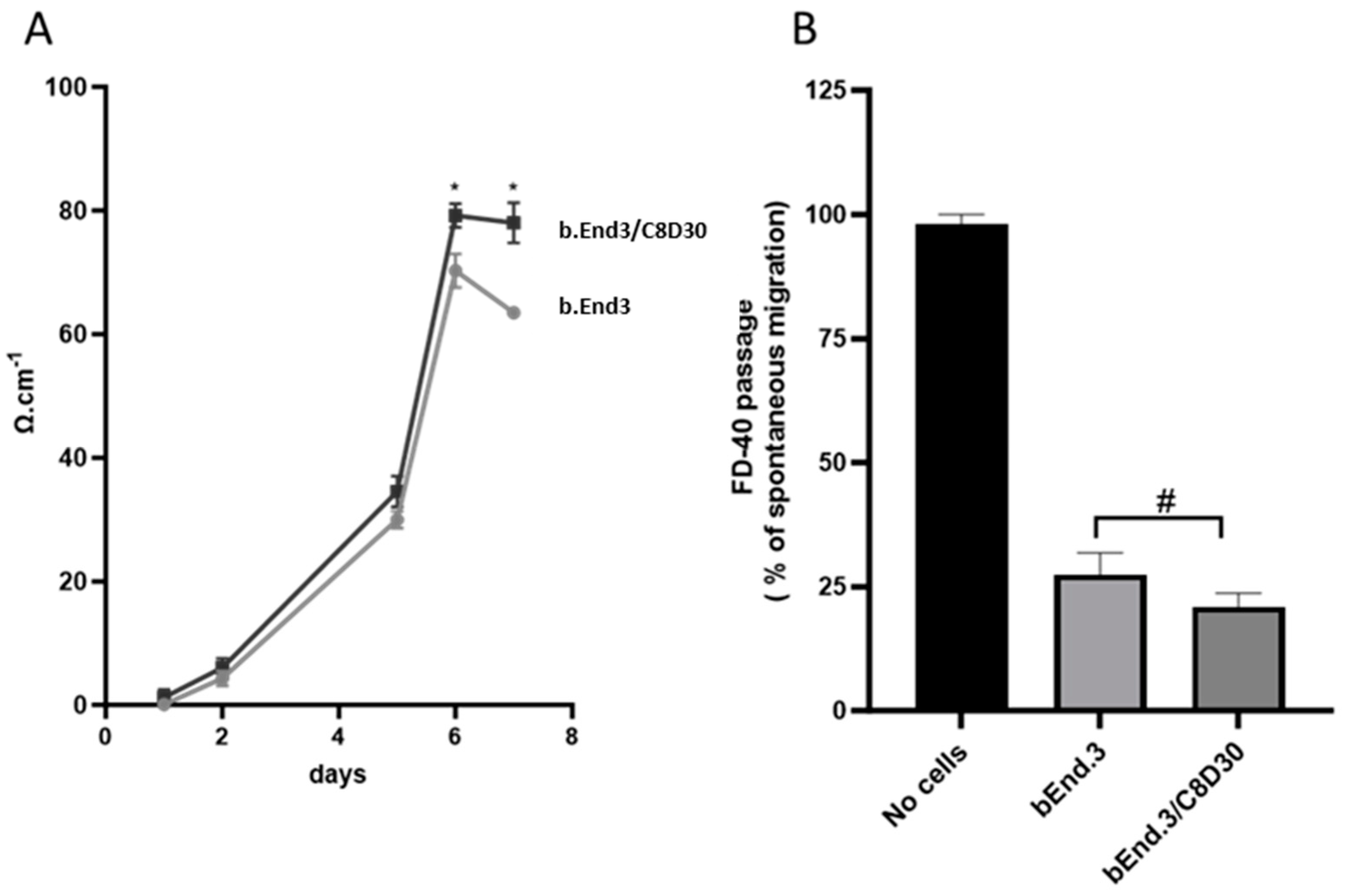 Ijms 24 15428 g005 Ijms 24 15428 g005