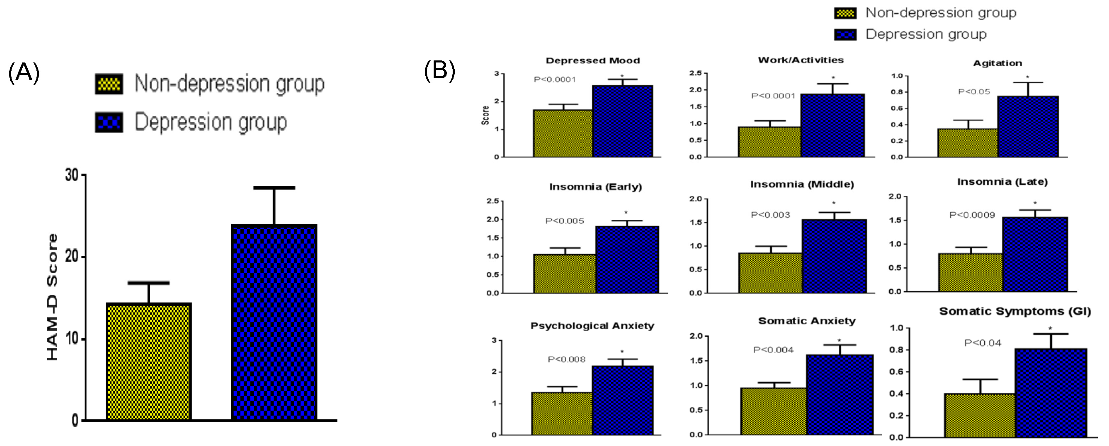 Whole-brain group comparison between subjects with PMDD (N = 29) and