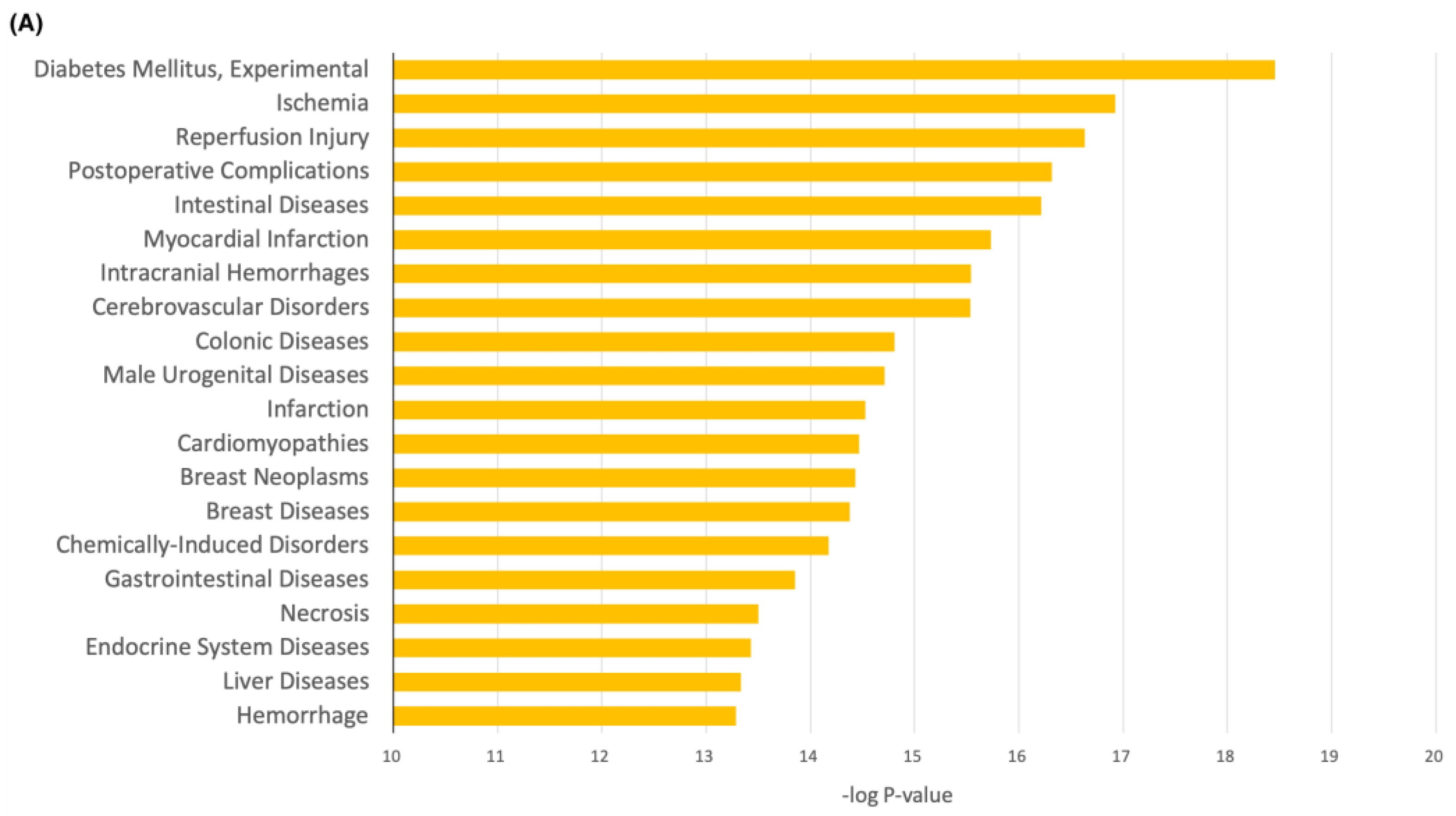 Ijms 24 15471 g006a Ijms 24 15471 g006a