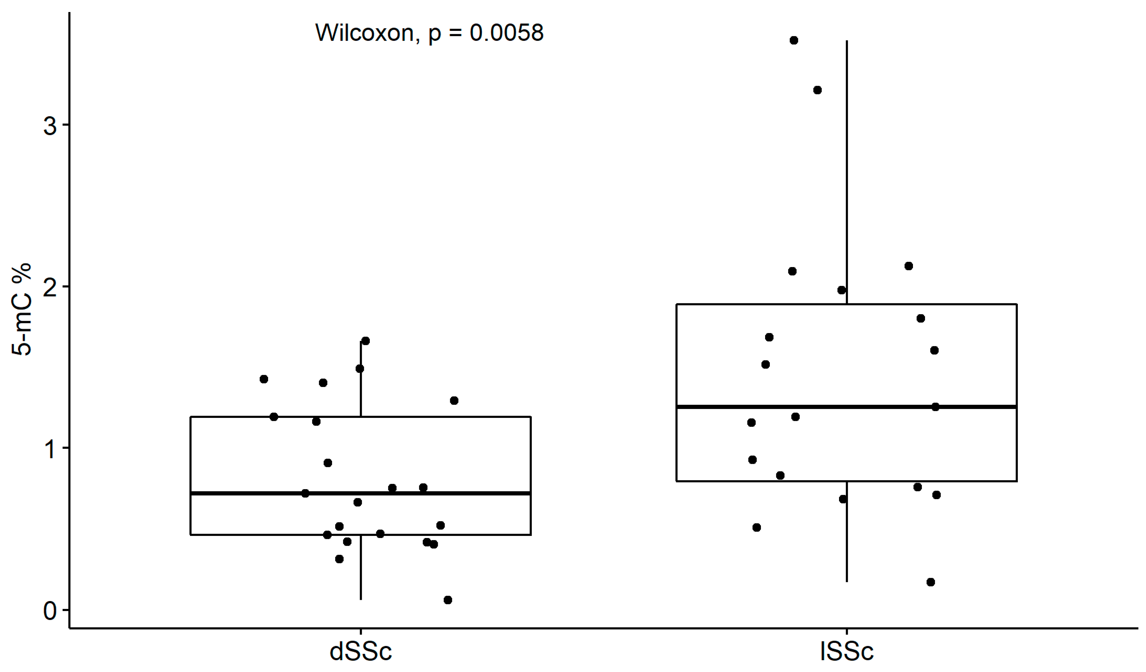 Ijms 24 15495 g002 Ijms 24 15495 g002
