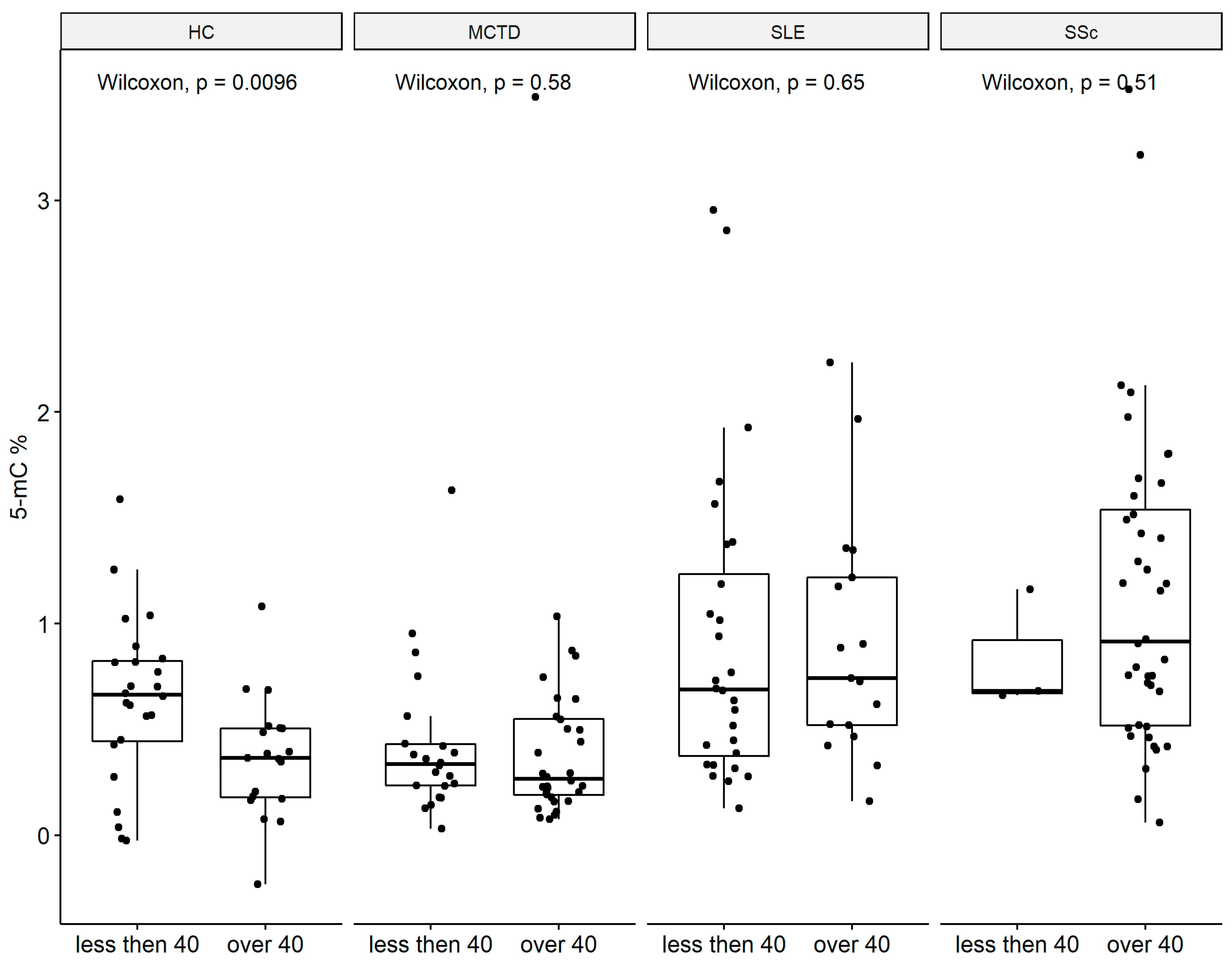 Ijms 24 15495 g003 Ijms 24 15495 g003