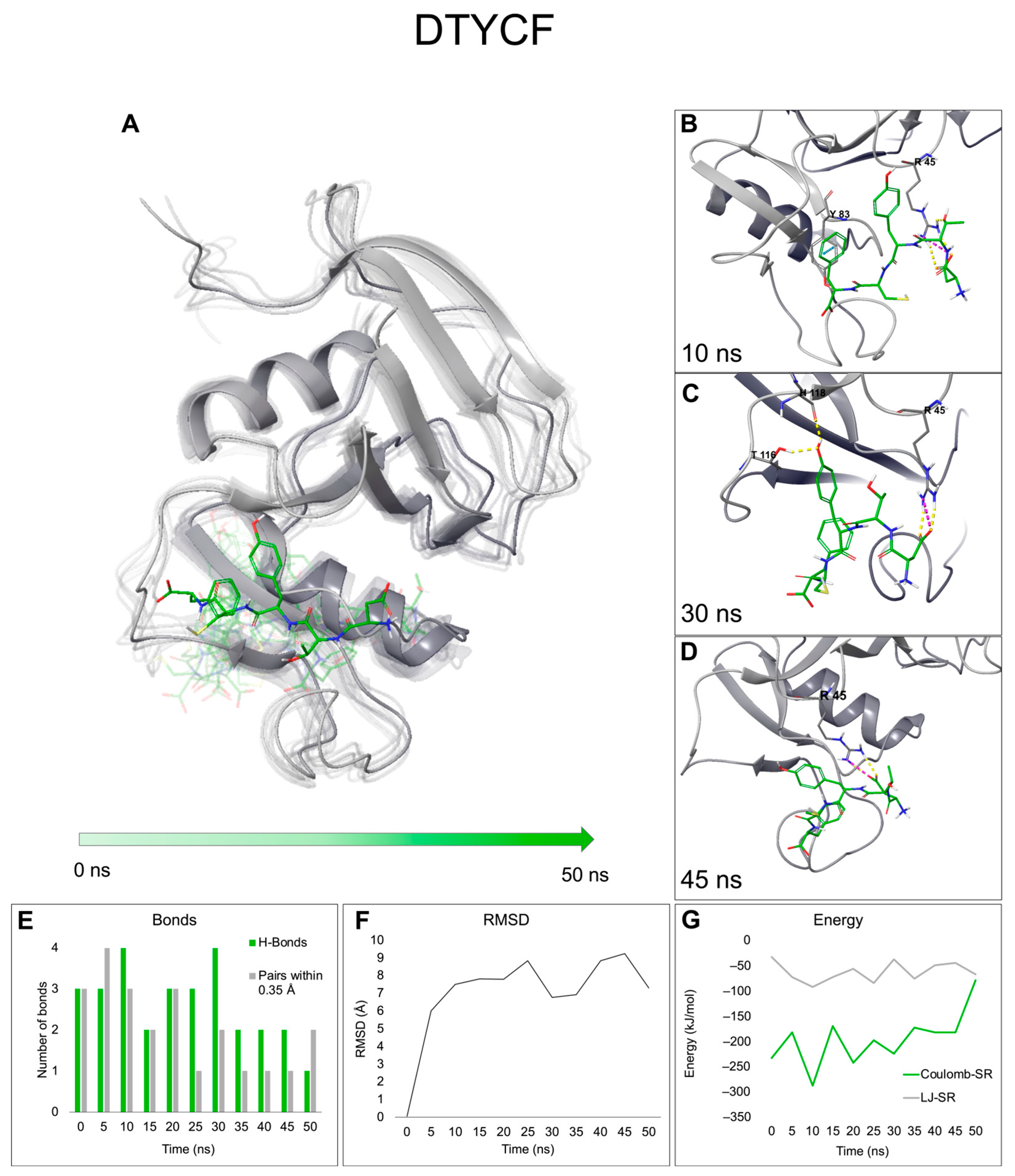 Ijms 24 15610 g004 Ijms 24 15610 g004