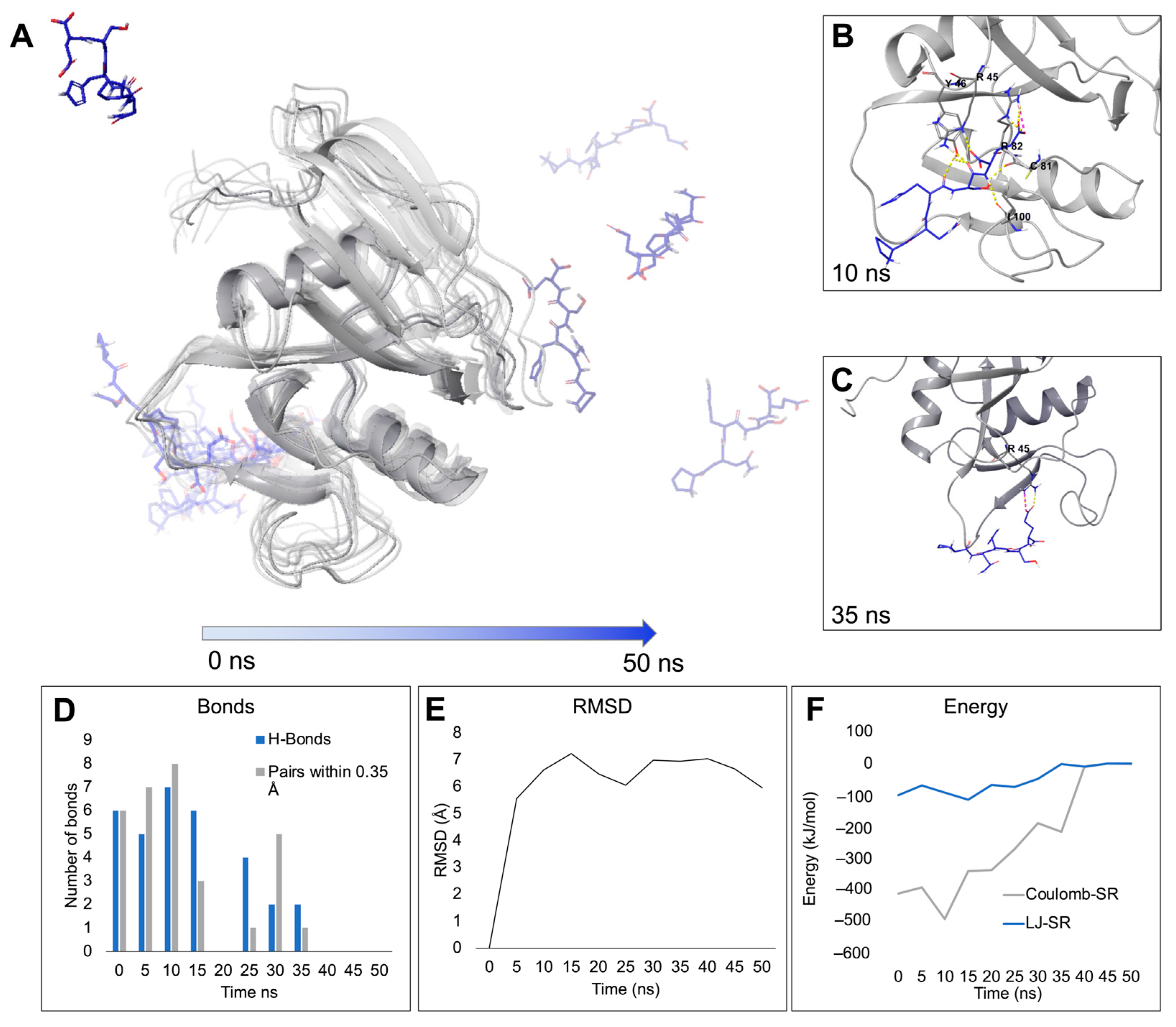Ijms 24 15610 g005 Ijms 24 15610 g005