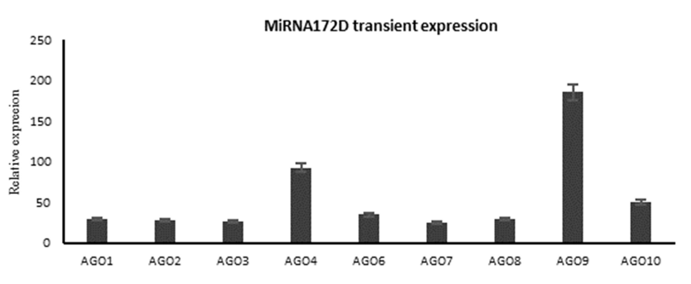 Ijms 24 15700 g008