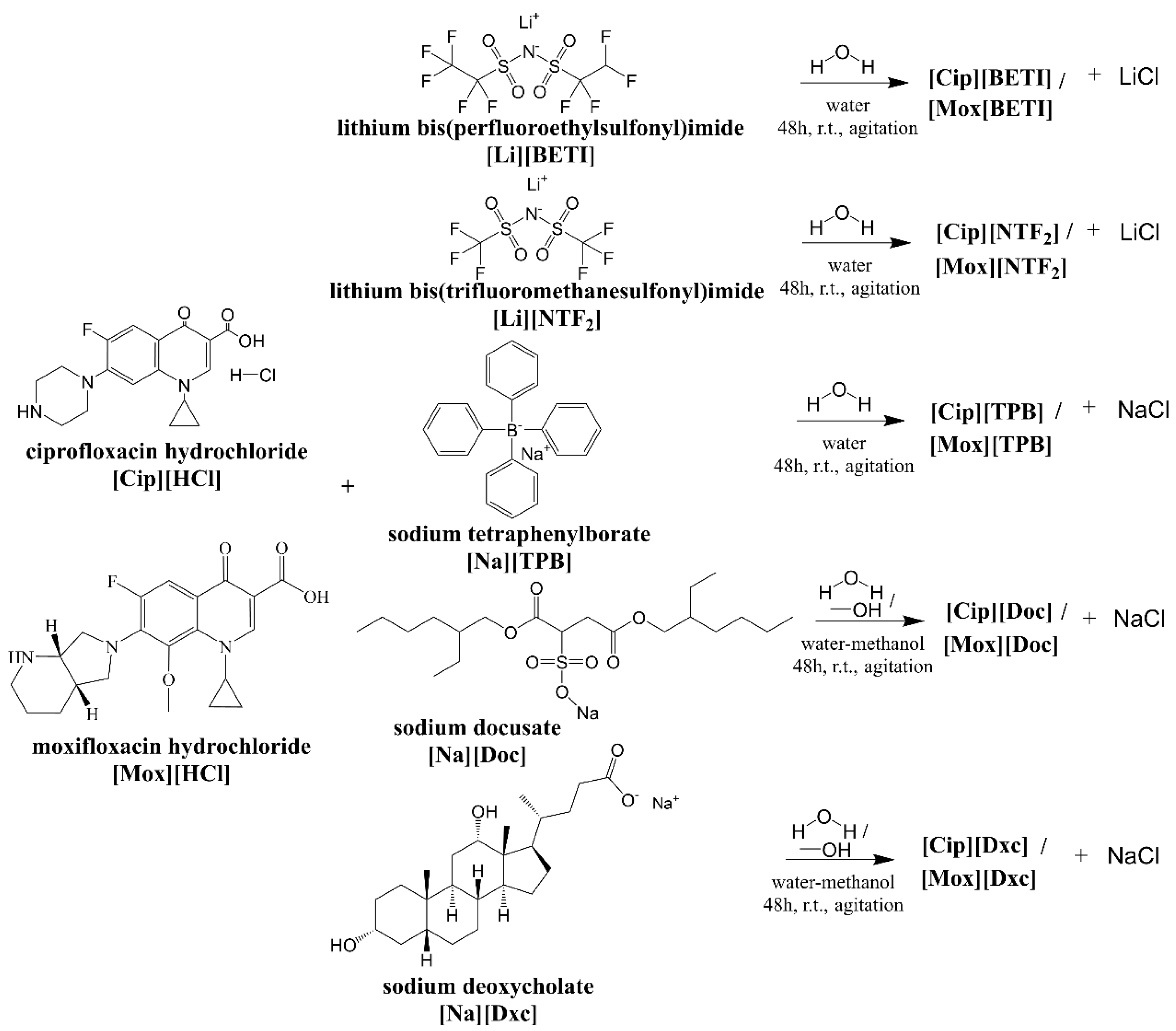 Ijms 24 15714 g002 Ijms 24 15714 g002