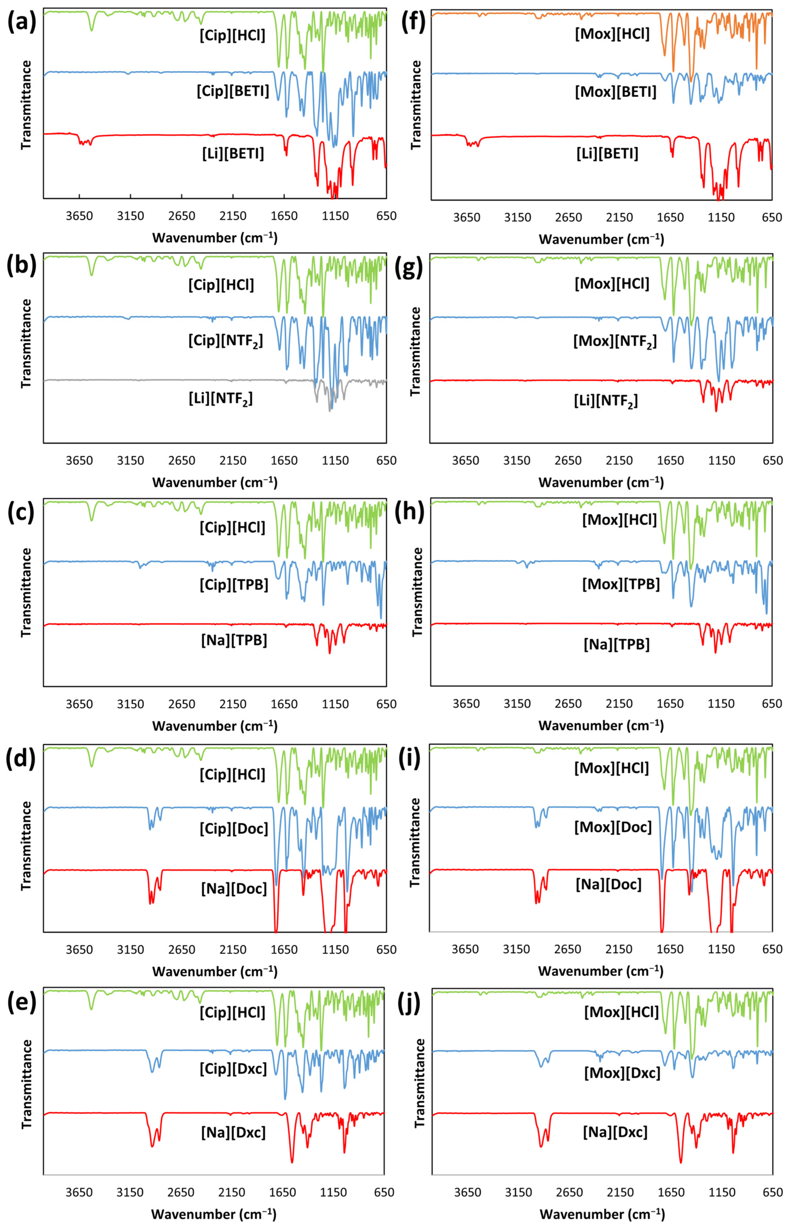 Ijms 24 15714 g003 Ijms 24 15714 g003