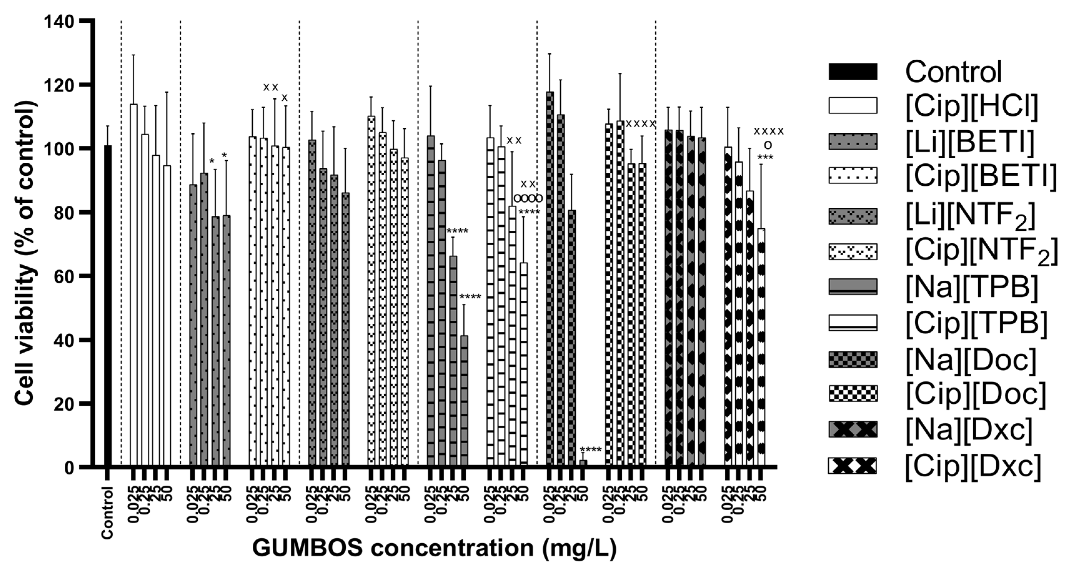 Ijms 24 15714 g006 Ijms 24 15714 g006