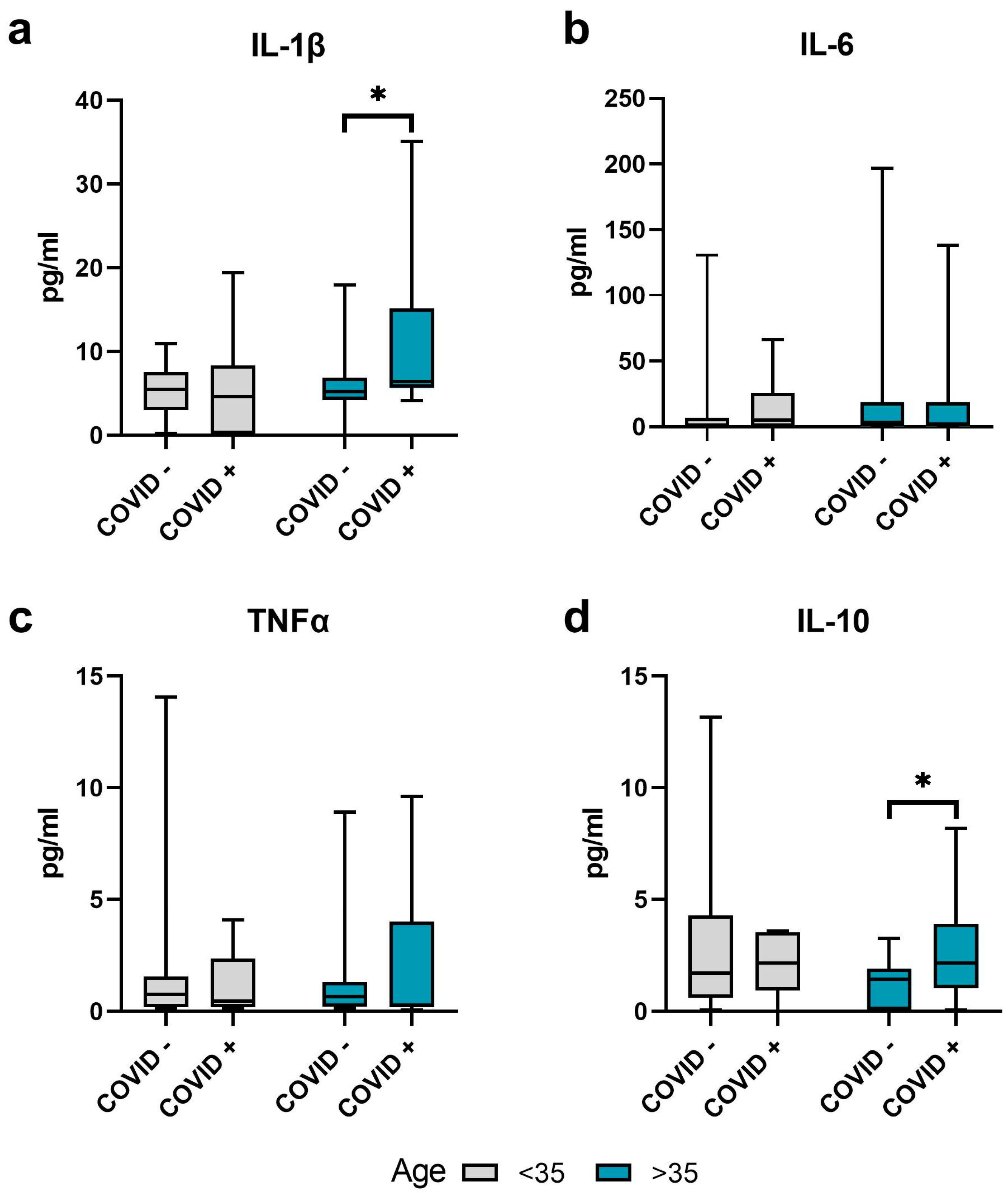 Ijms 24 15742 g002 Ijms 24 15742 g002