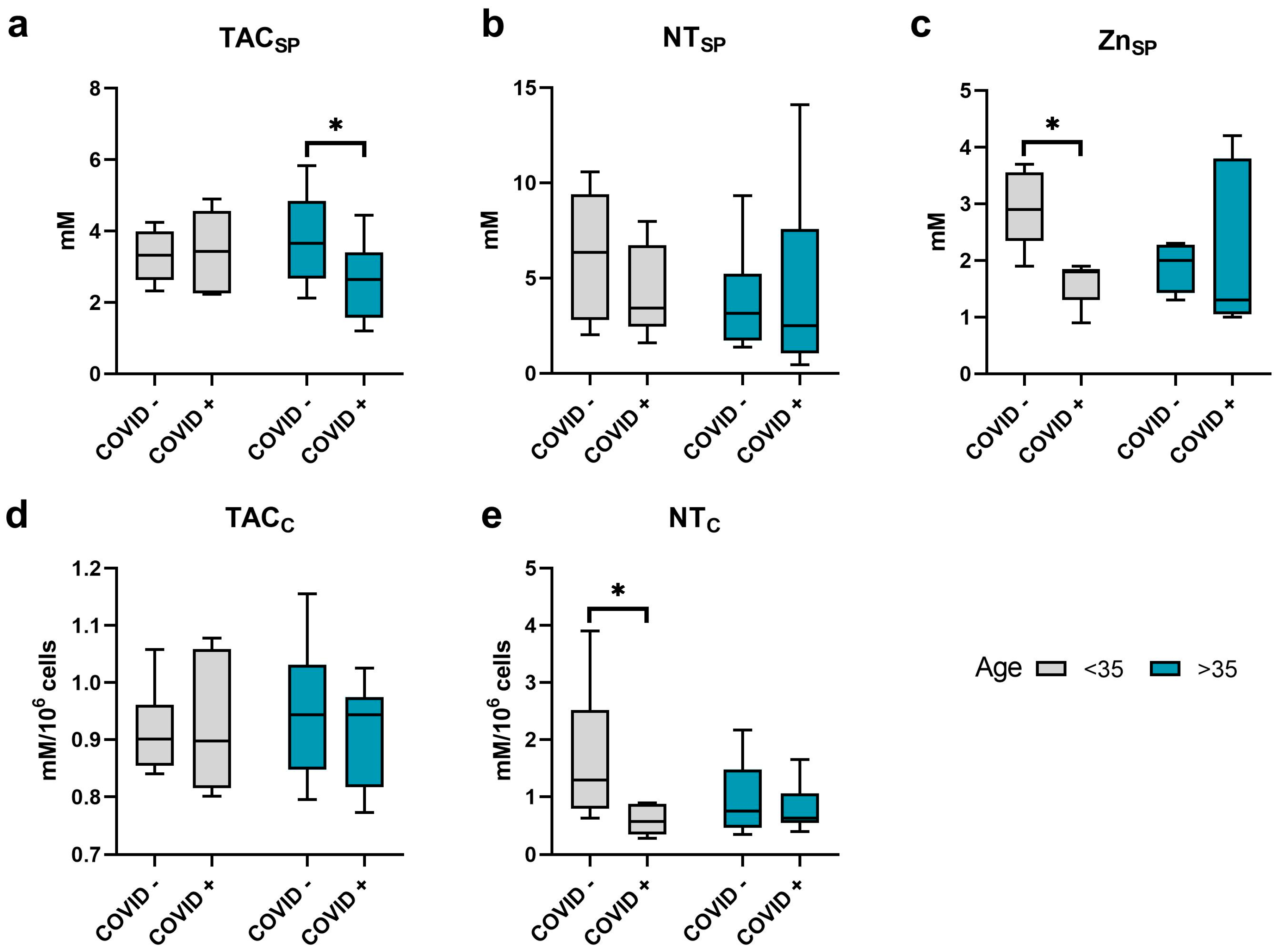 Ijms 24 15742 g003 Ijms 24 15742 g003