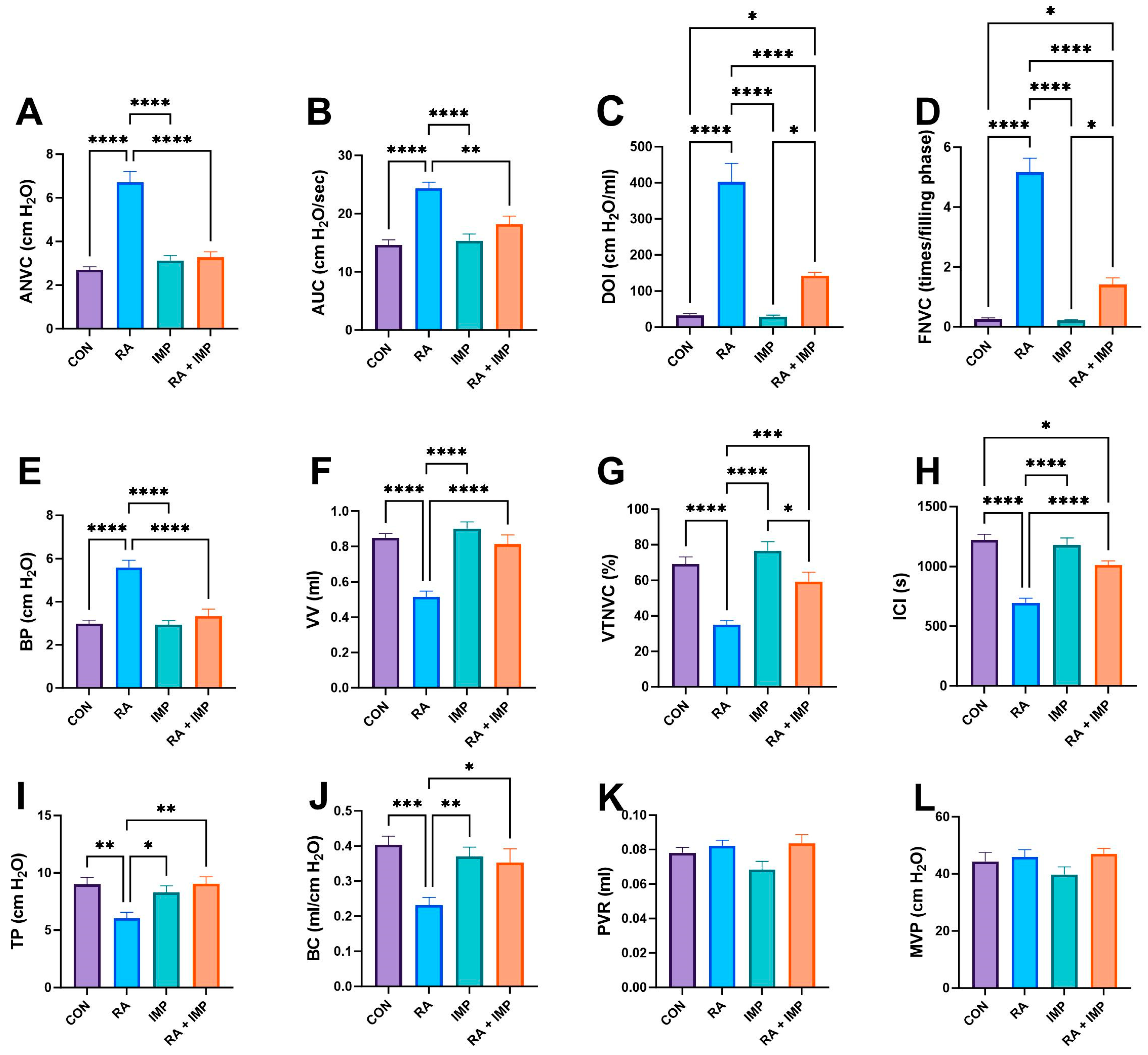 Ijms 24 15793 g002 Ijms 24 15793 g002