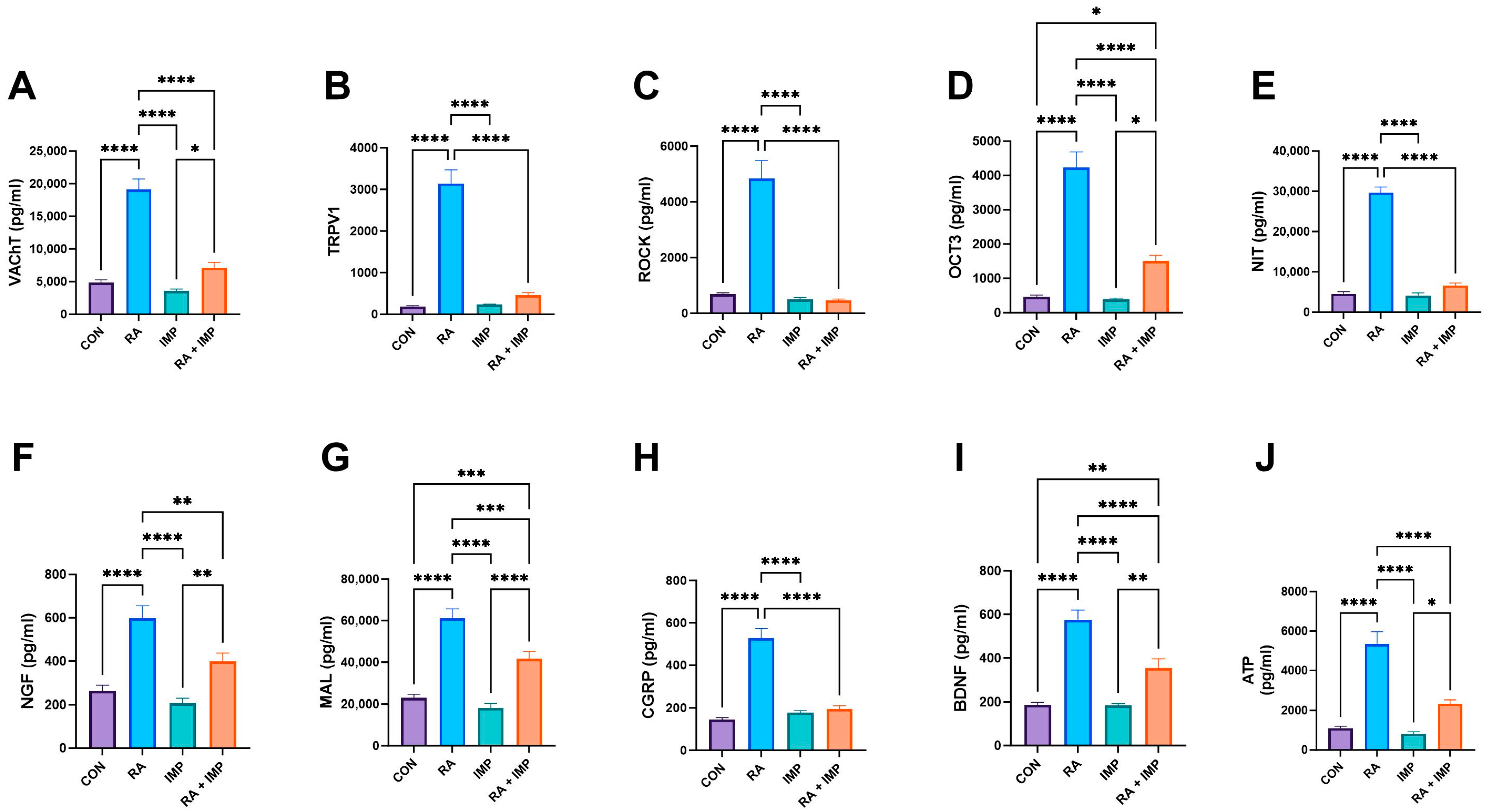 Ijms 24 15793 g003 Ijms 24 15793 g003