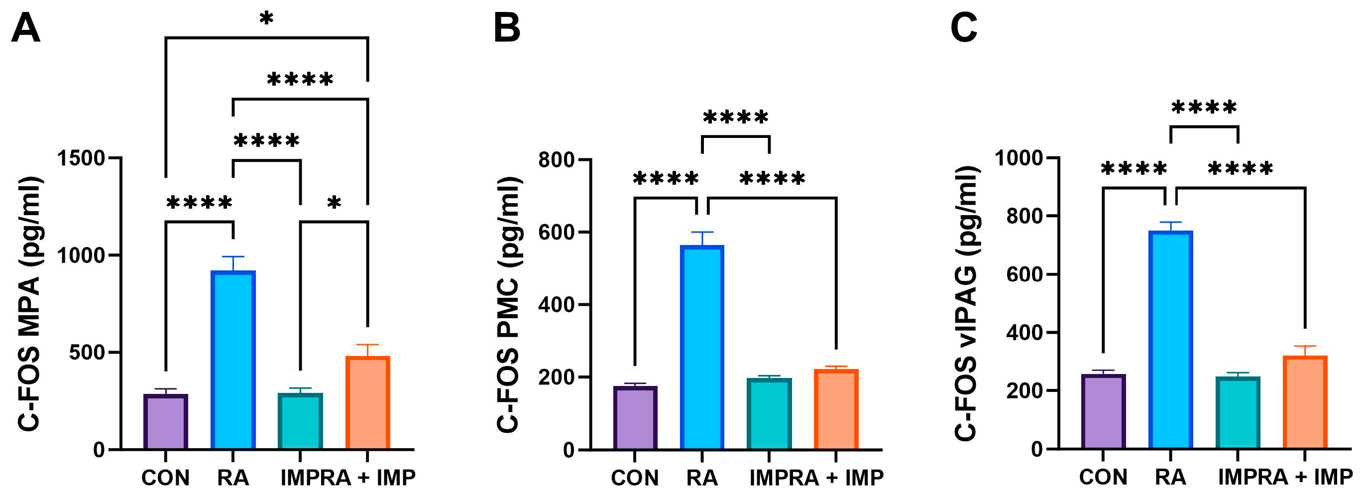 Ijms 24 15793 g004 Ijms 24 15793 g004