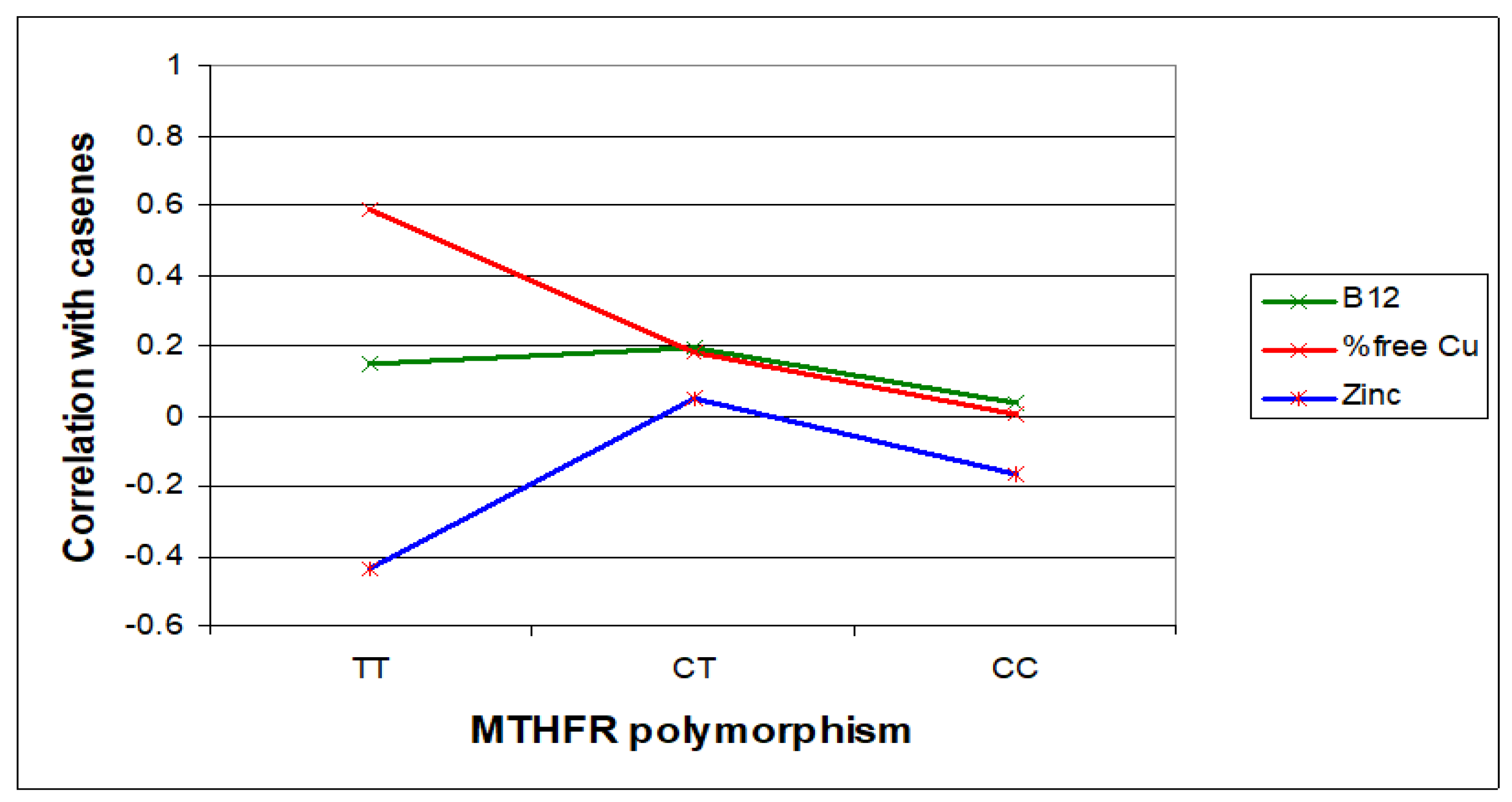 Ijms 24 15845 g004 Ijms 24 15845 g004