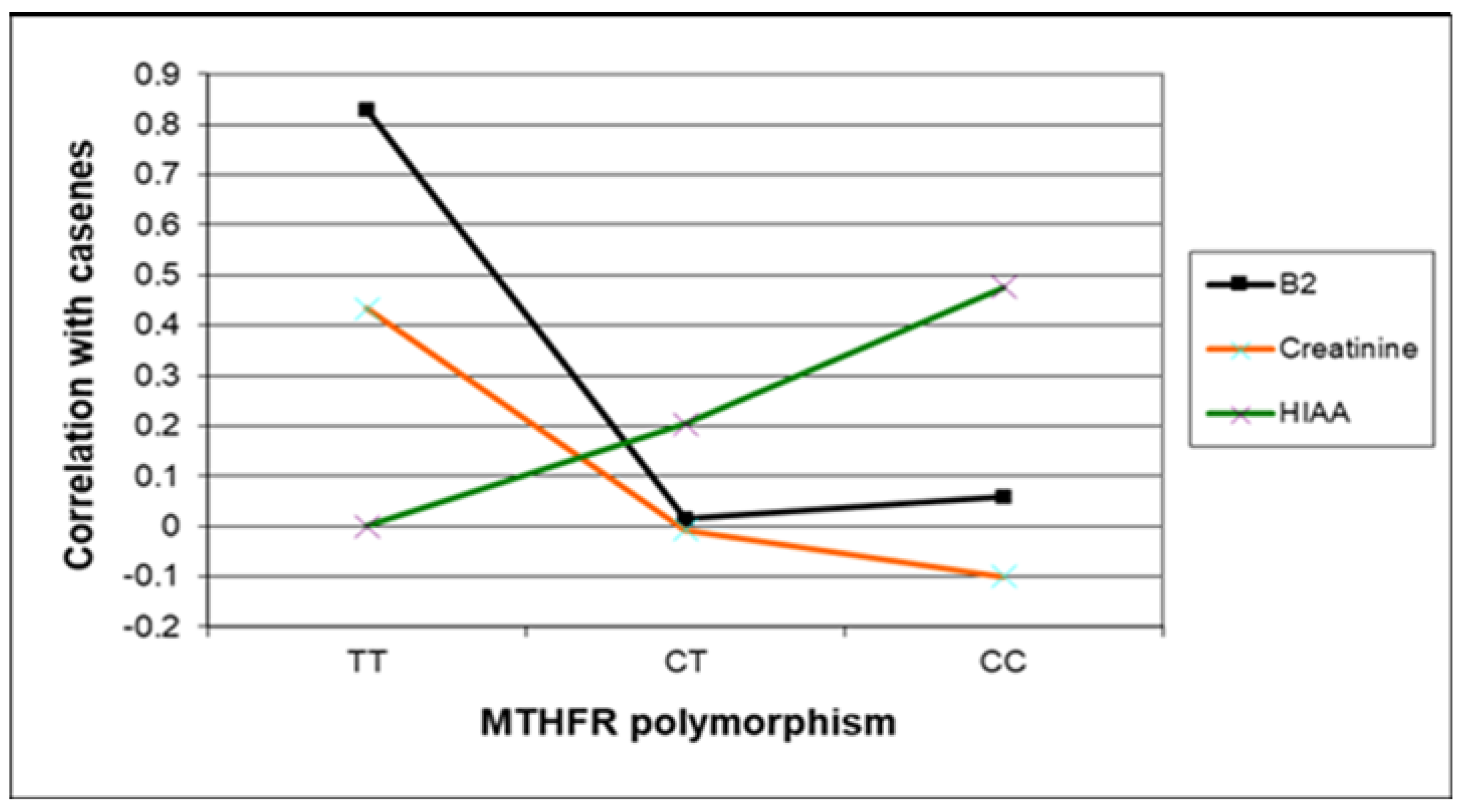 Ijms 24 15845 g005 Ijms 24 15845 g005