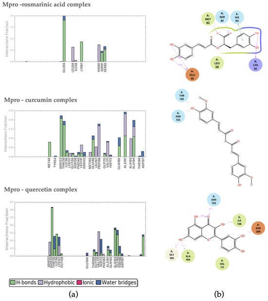 IJMS | Free Full-Text | Exploring the Binding Effects of Natural