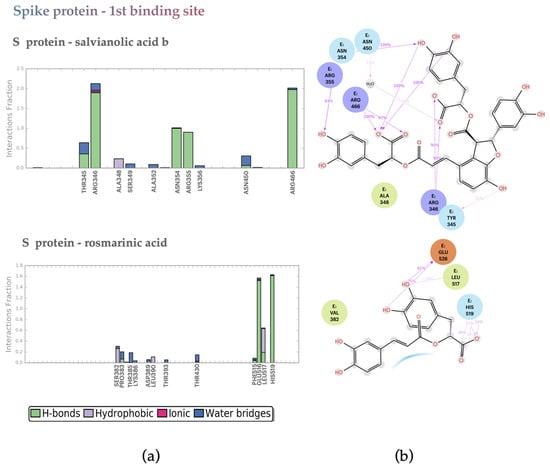 IJMS | Free Full-Text | Exploring the Binding Effects of Natural