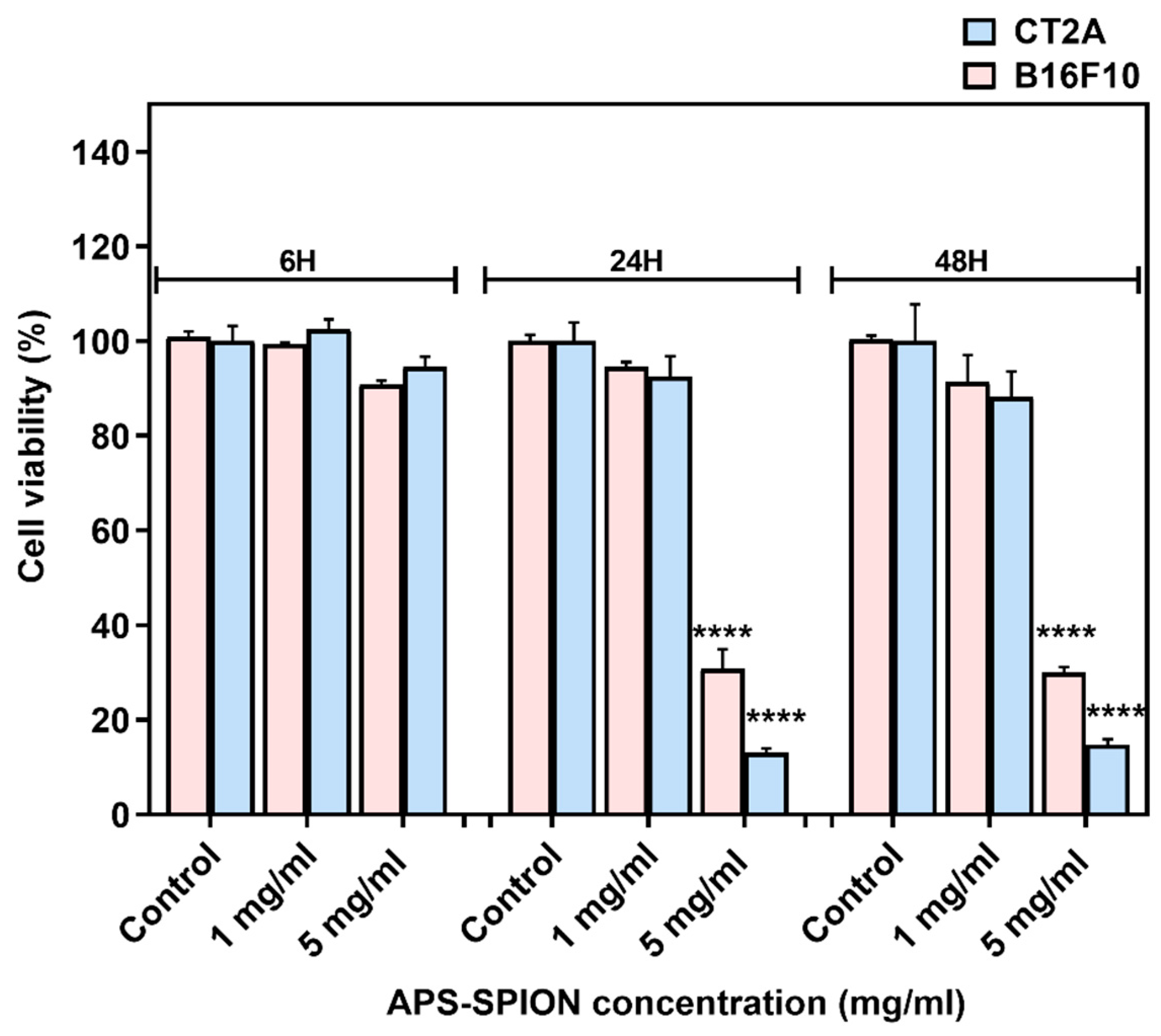 Ijms 24 15933 g002 Ijms 24 15933 g002