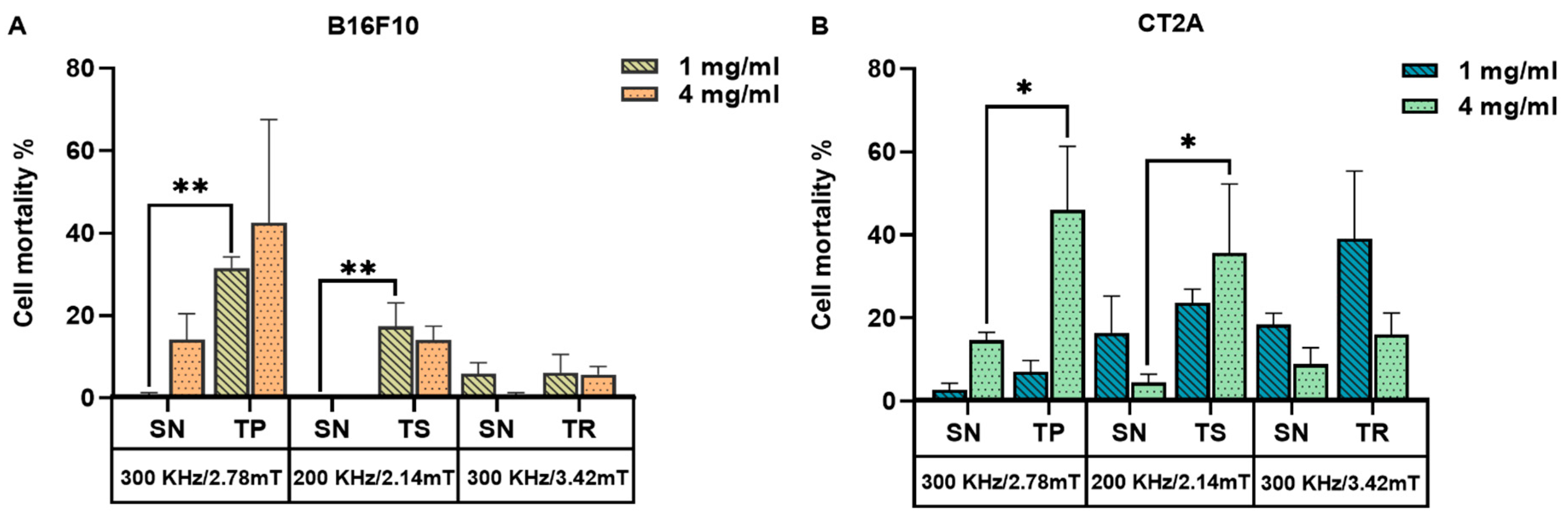 Ijms 24 15933 g007 Ijms 24 15933 g007