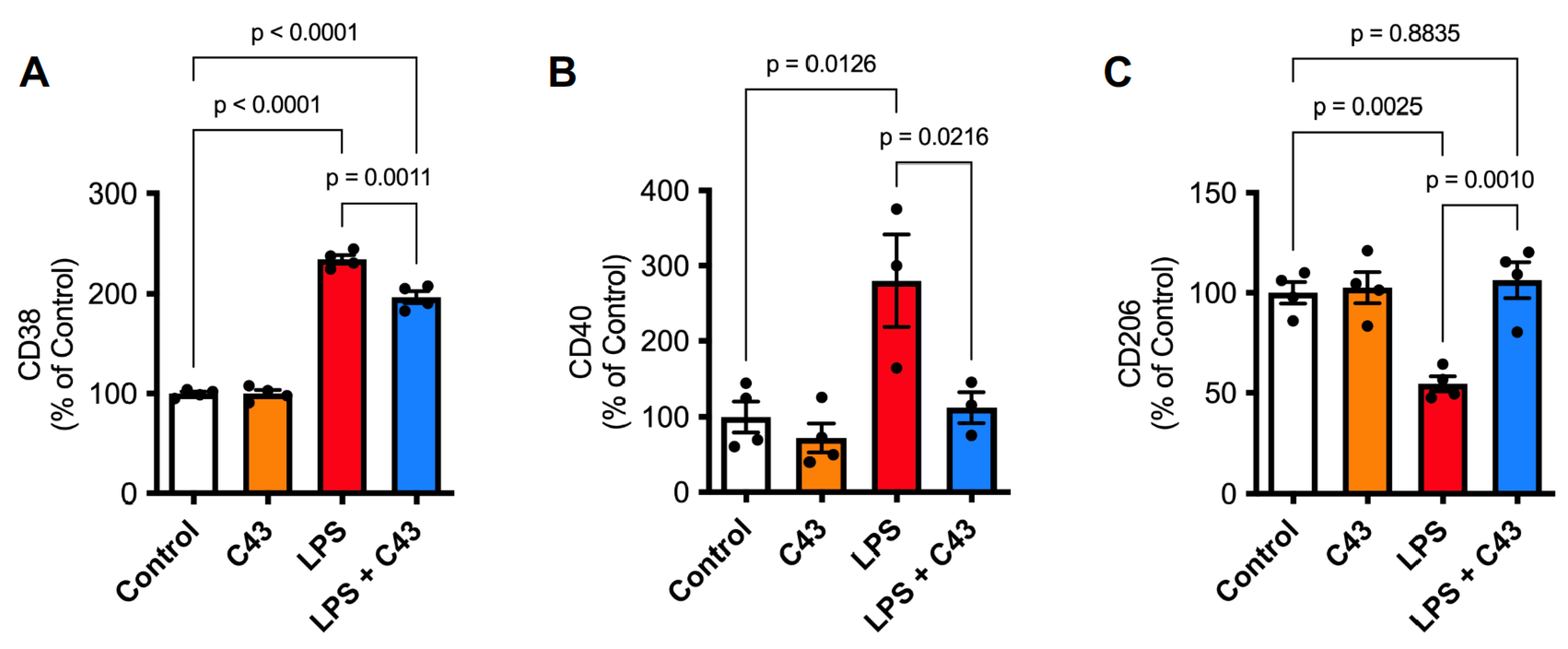Ijms 24 15996 g003 Ijms 24 15996 g003