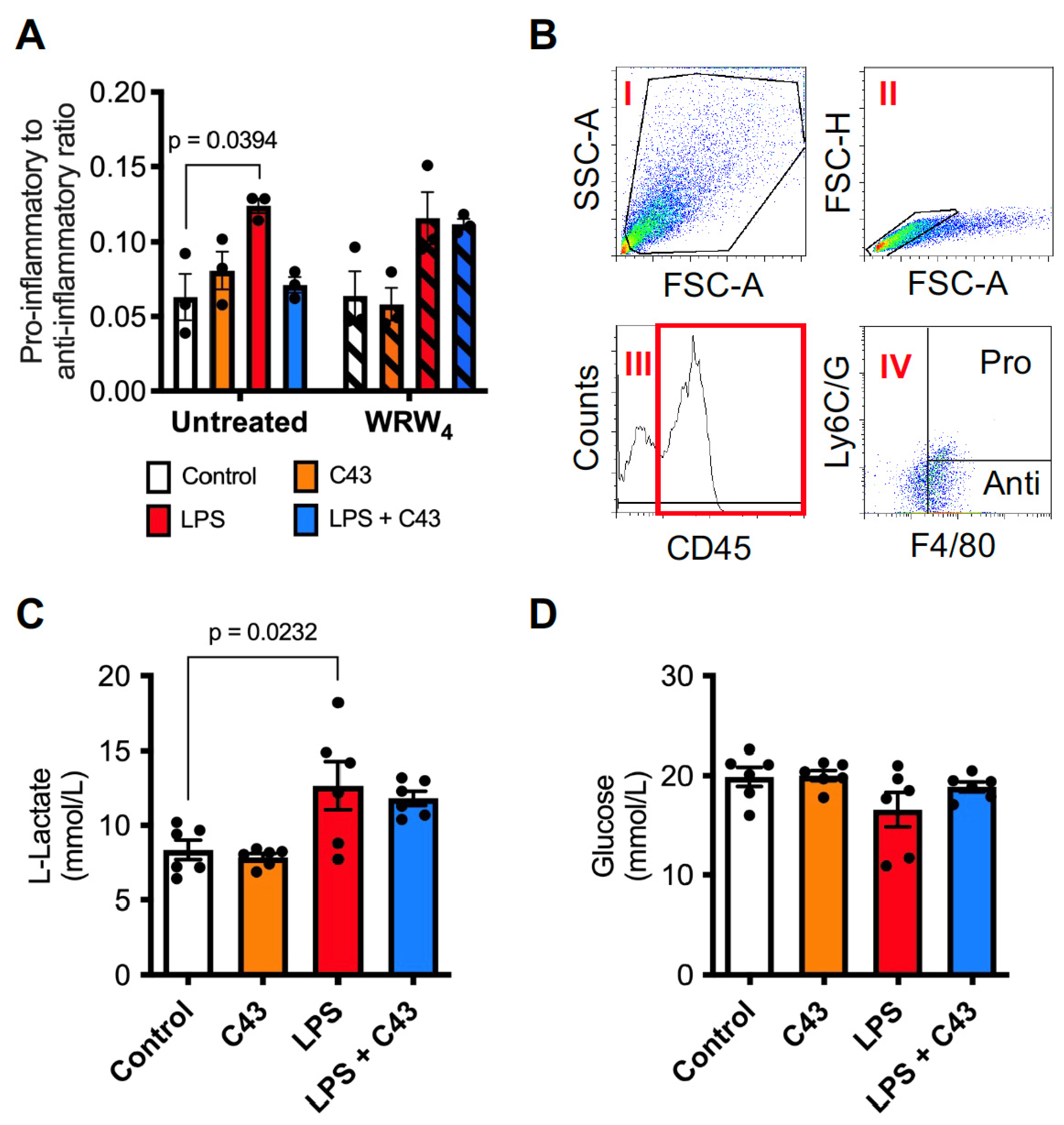 Ijms 24 15996 g004 Ijms 24 15996 g004