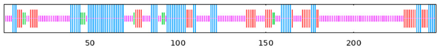 Ijms 24 16063 i016