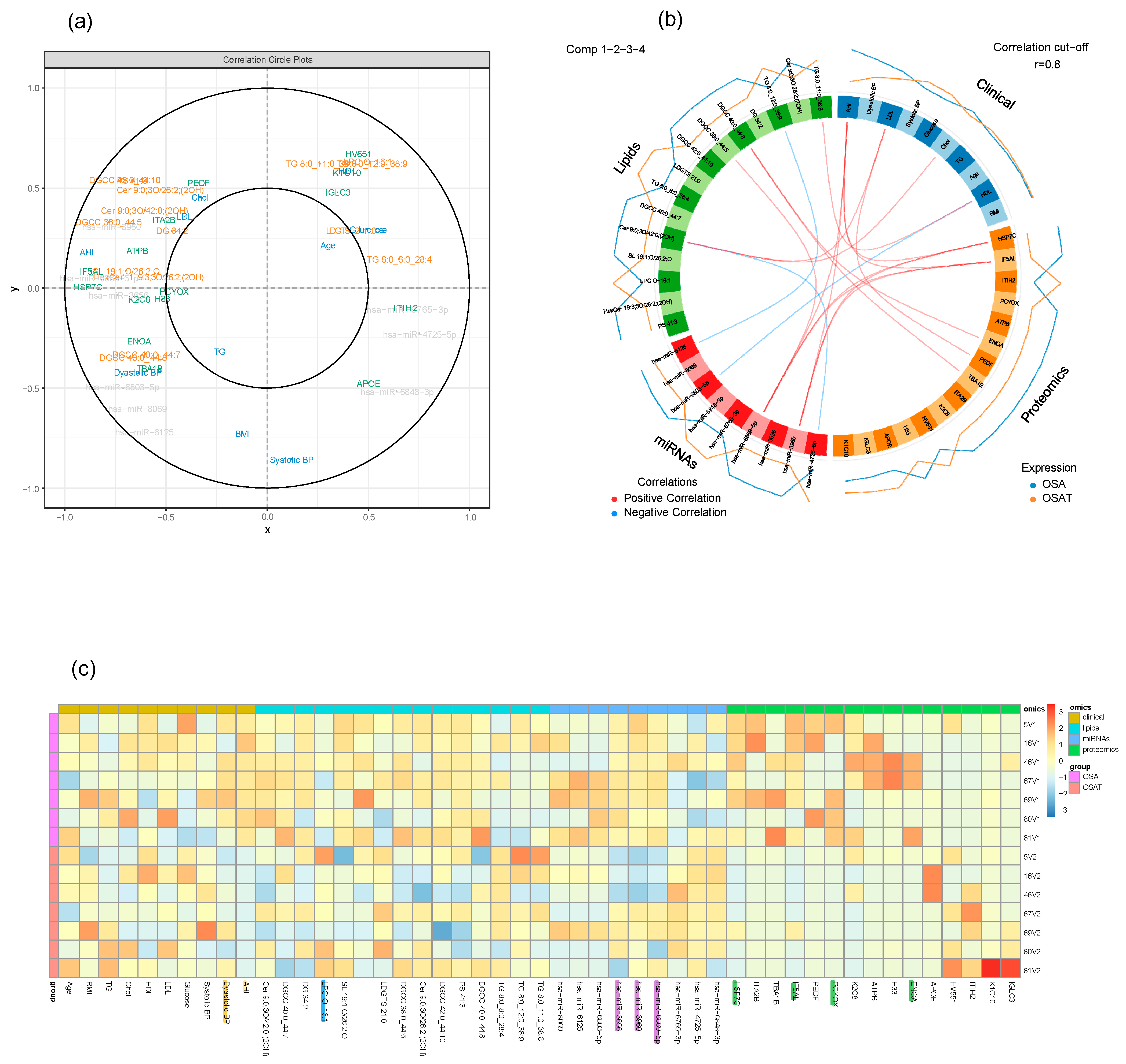 Ijms 24 16074 g007 Ijms 24 16074 g007