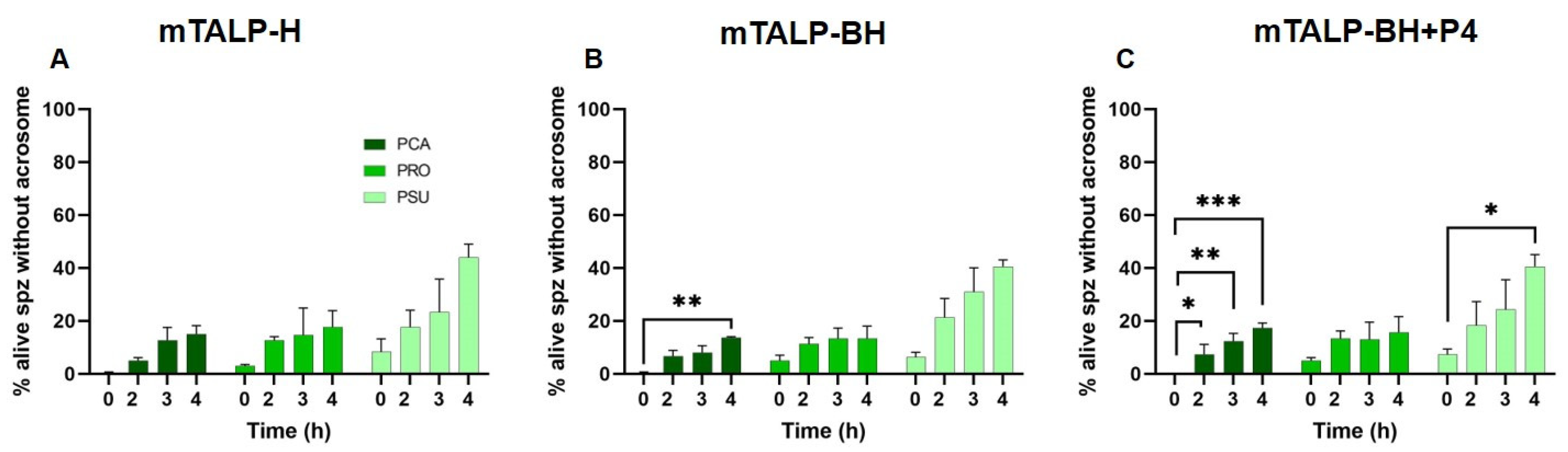 Ijms 24 16093 g005 Ijms 24 16093 g005