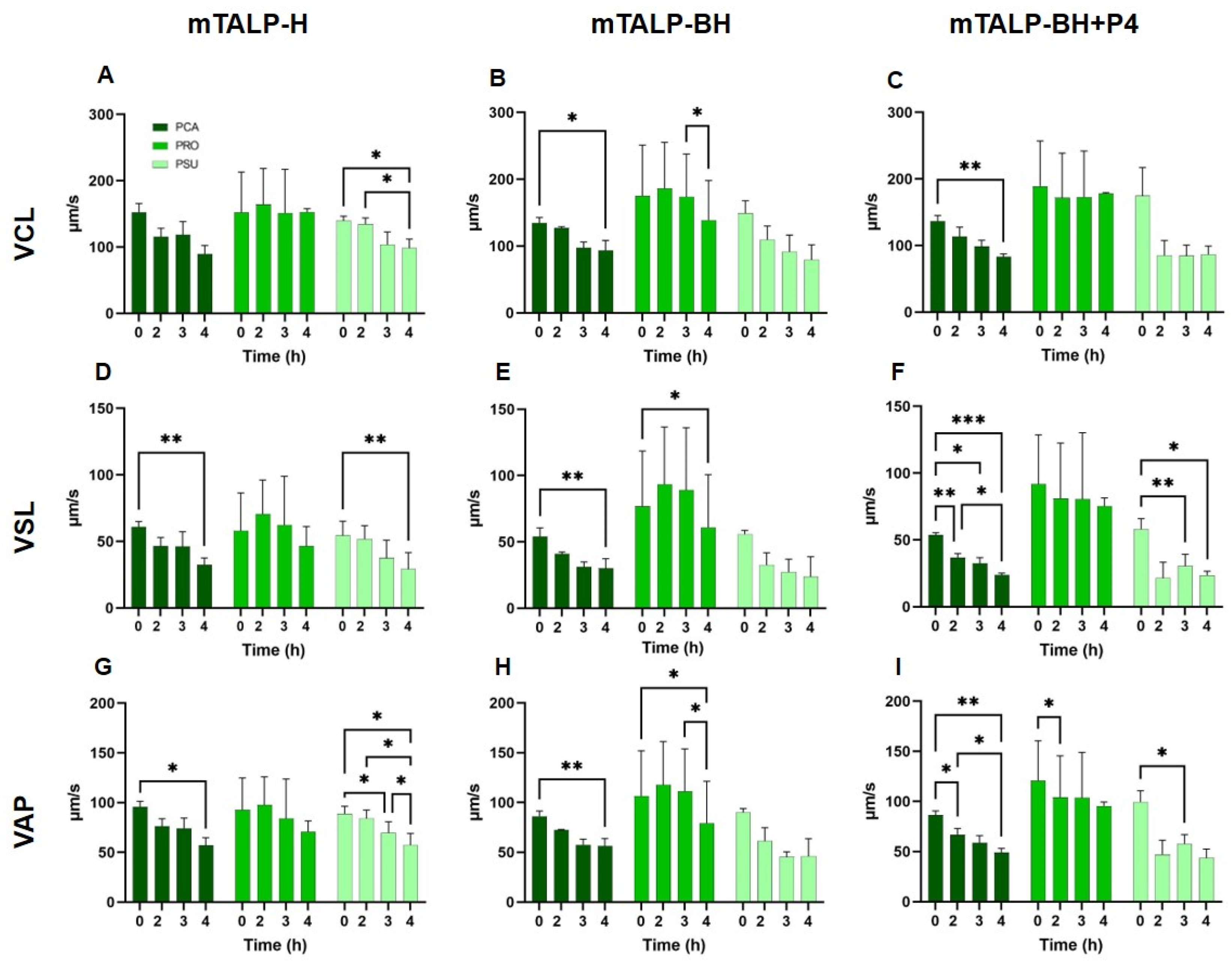 Ijms 24 16093 g006 Ijms 24 16093 g006