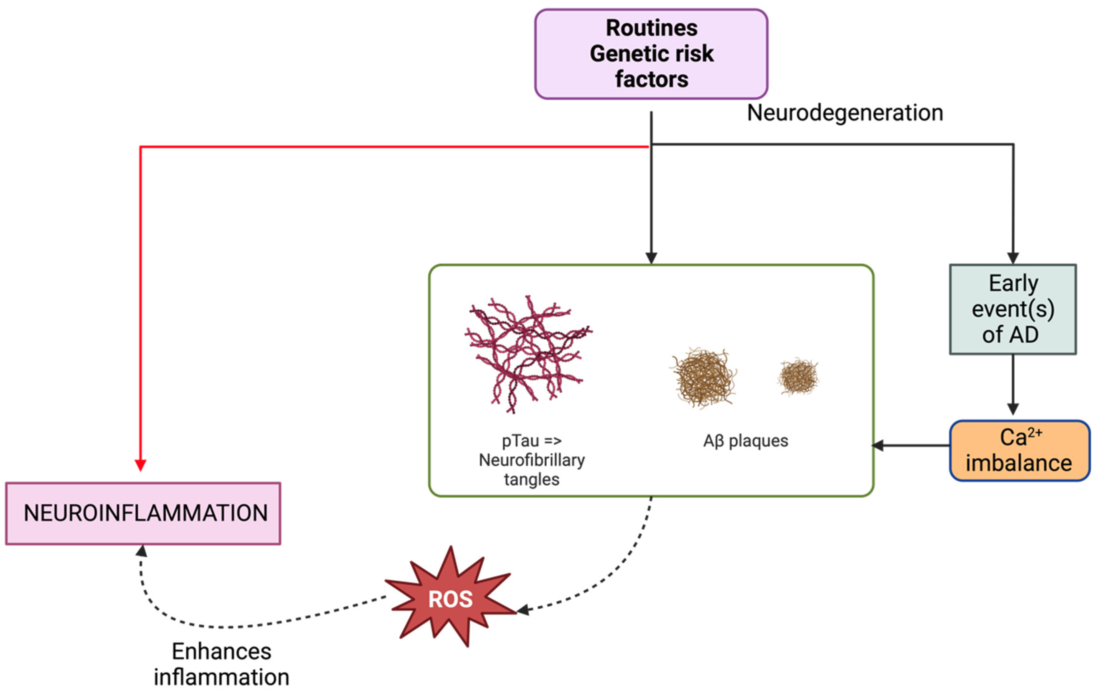 NfL as a biomarker for neurodegeneration and survival in Parkinson