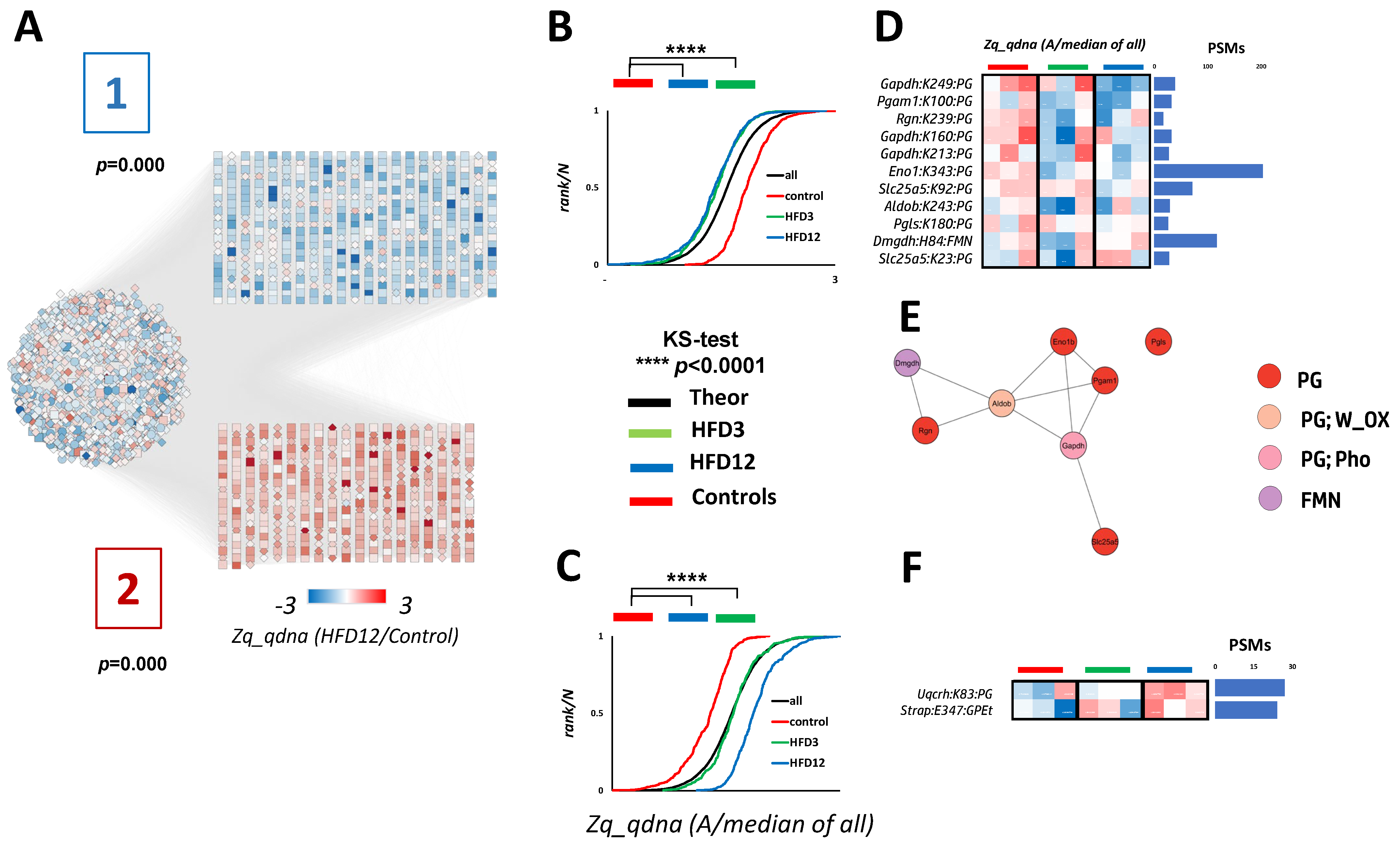 Ijms 24 16172 g003 Ijms 24 16172 g003